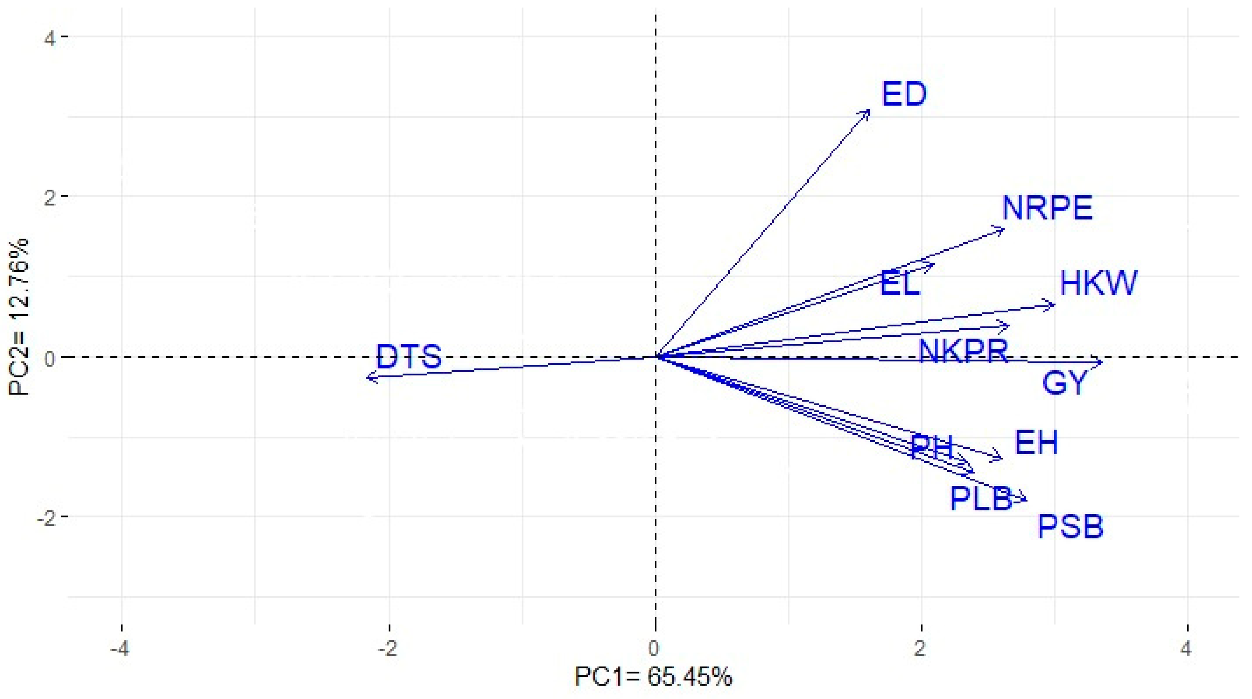 Plants 12 01105 g003 Plants 12 01105 g003