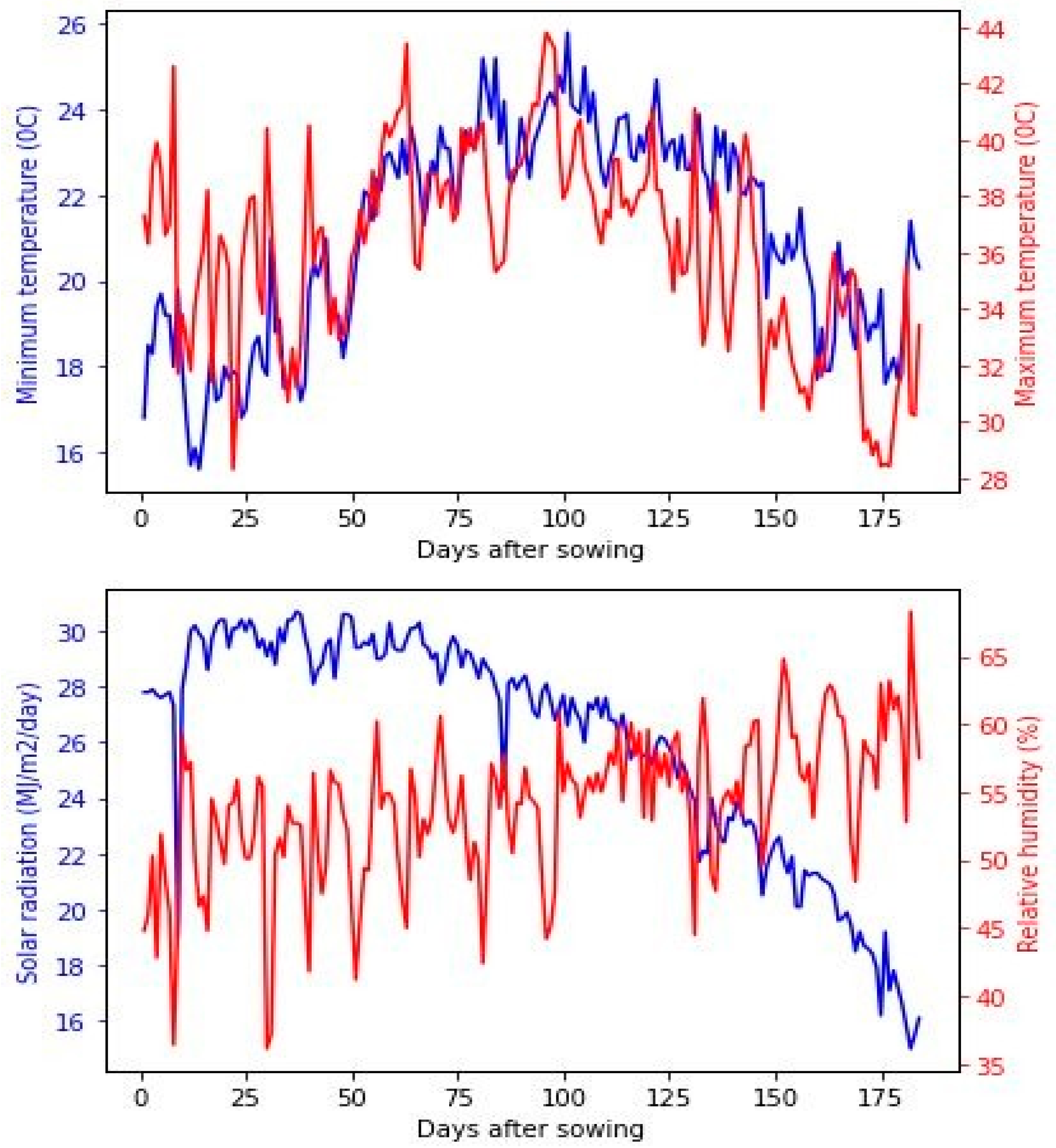 Plants 12 01105 g004 Plants 12 01105 g004
