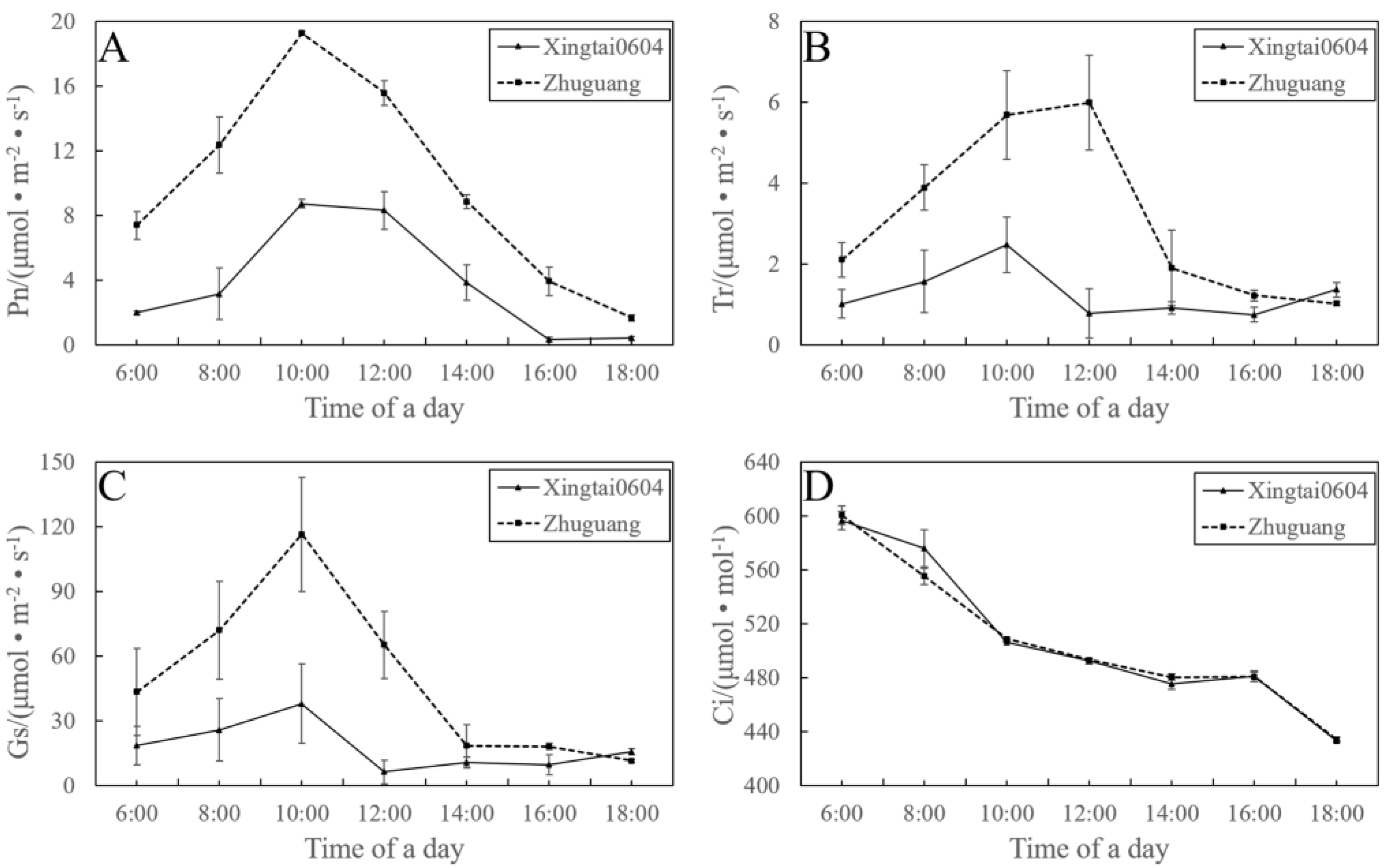 Plants 12 01106 g007 Plants 12 01106 g007