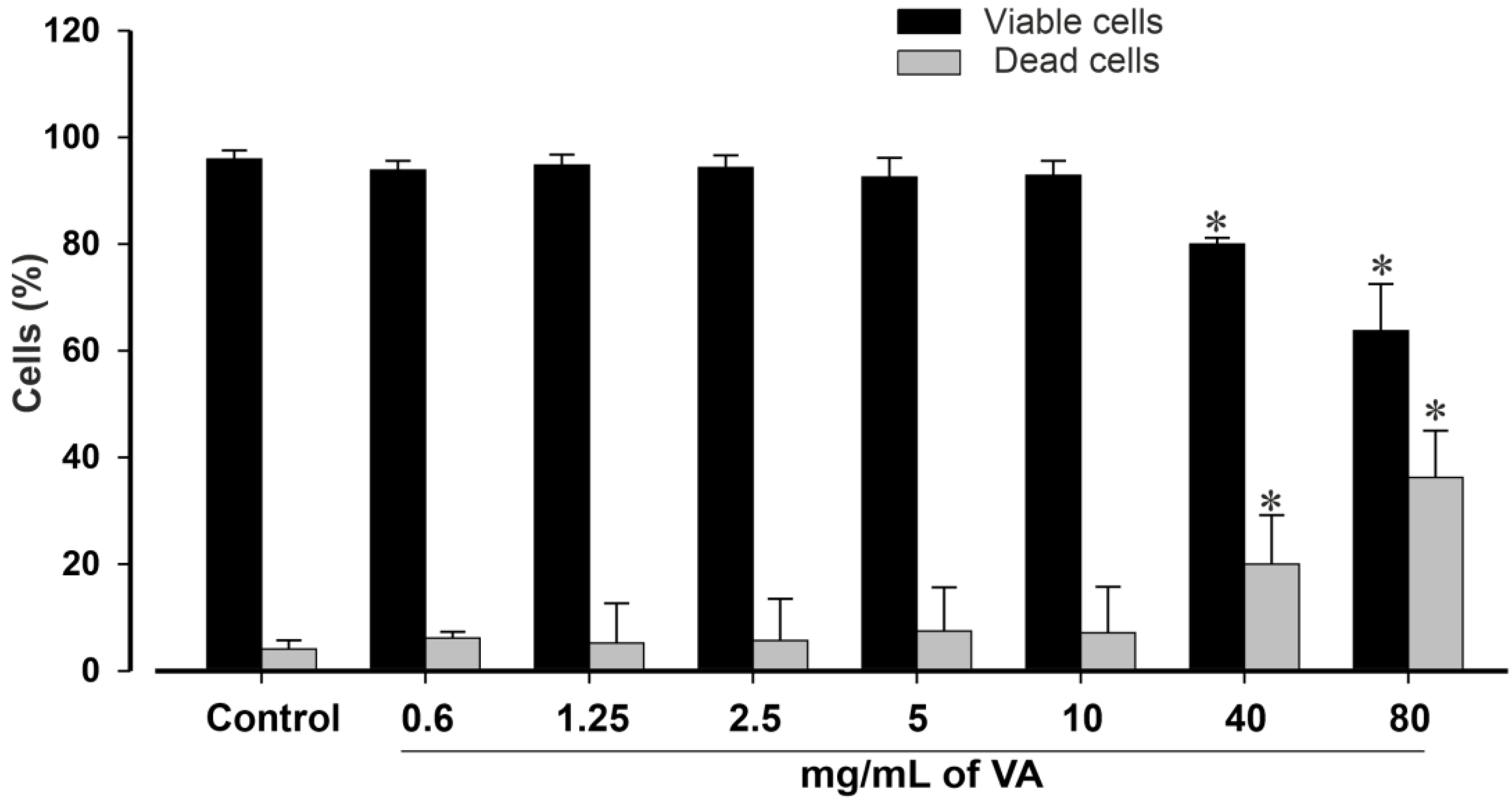 Plants 12 01108 g002 Plants 12 01108 g002