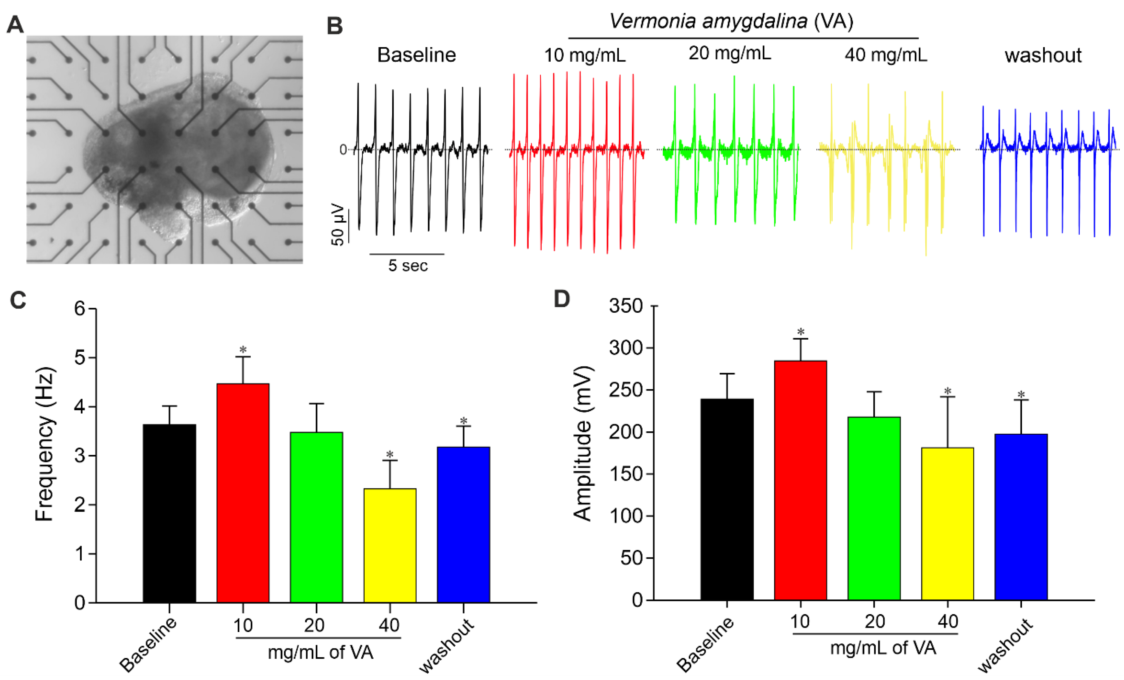 Plants 12 01108 g006 Plants 12 01108 g006