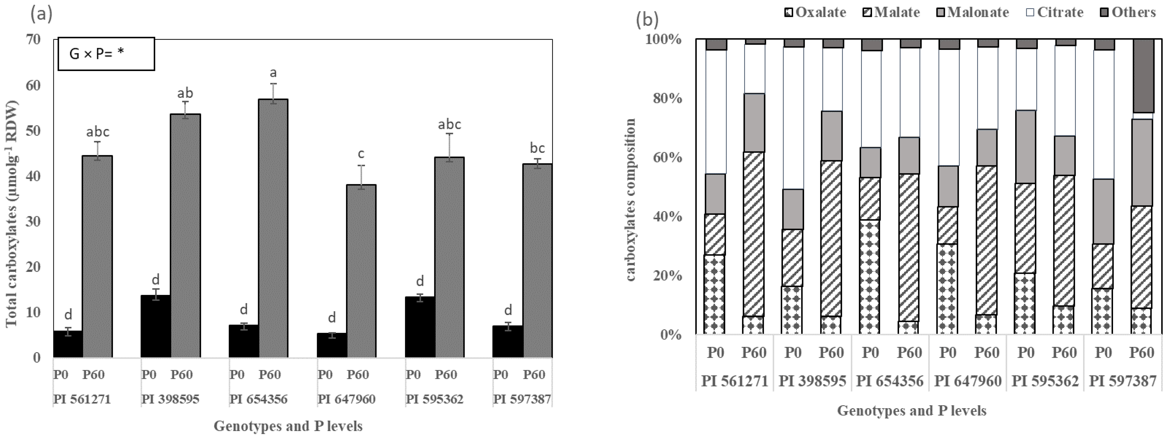 Plants 12 01110 g002