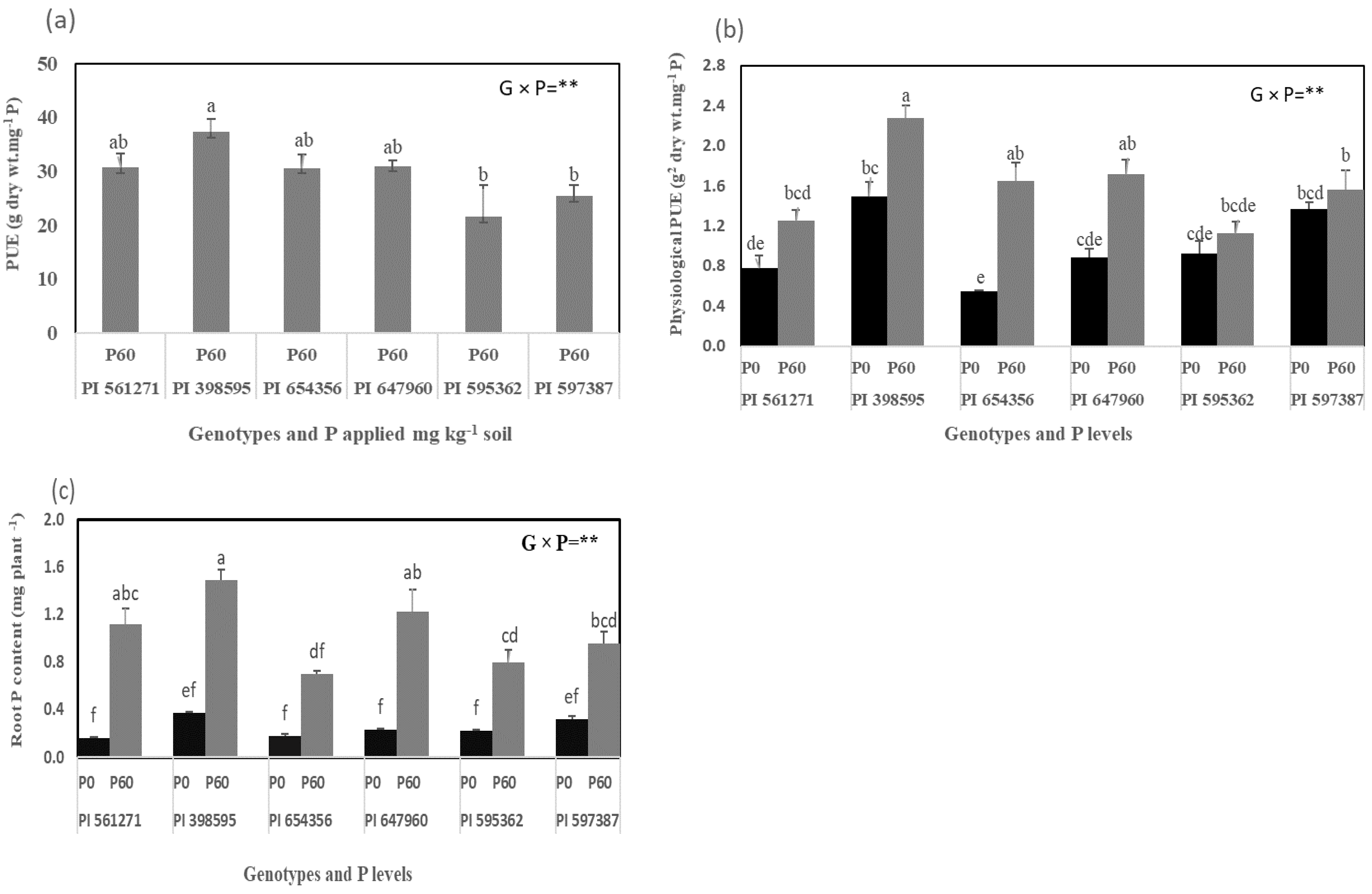 Plants 12 01110 g003