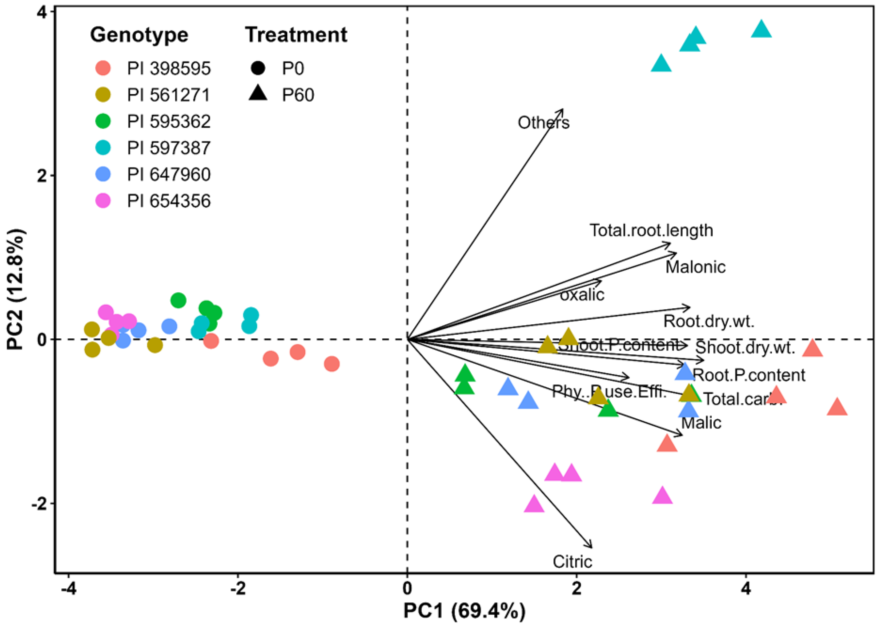 Plants 12 01110 g004