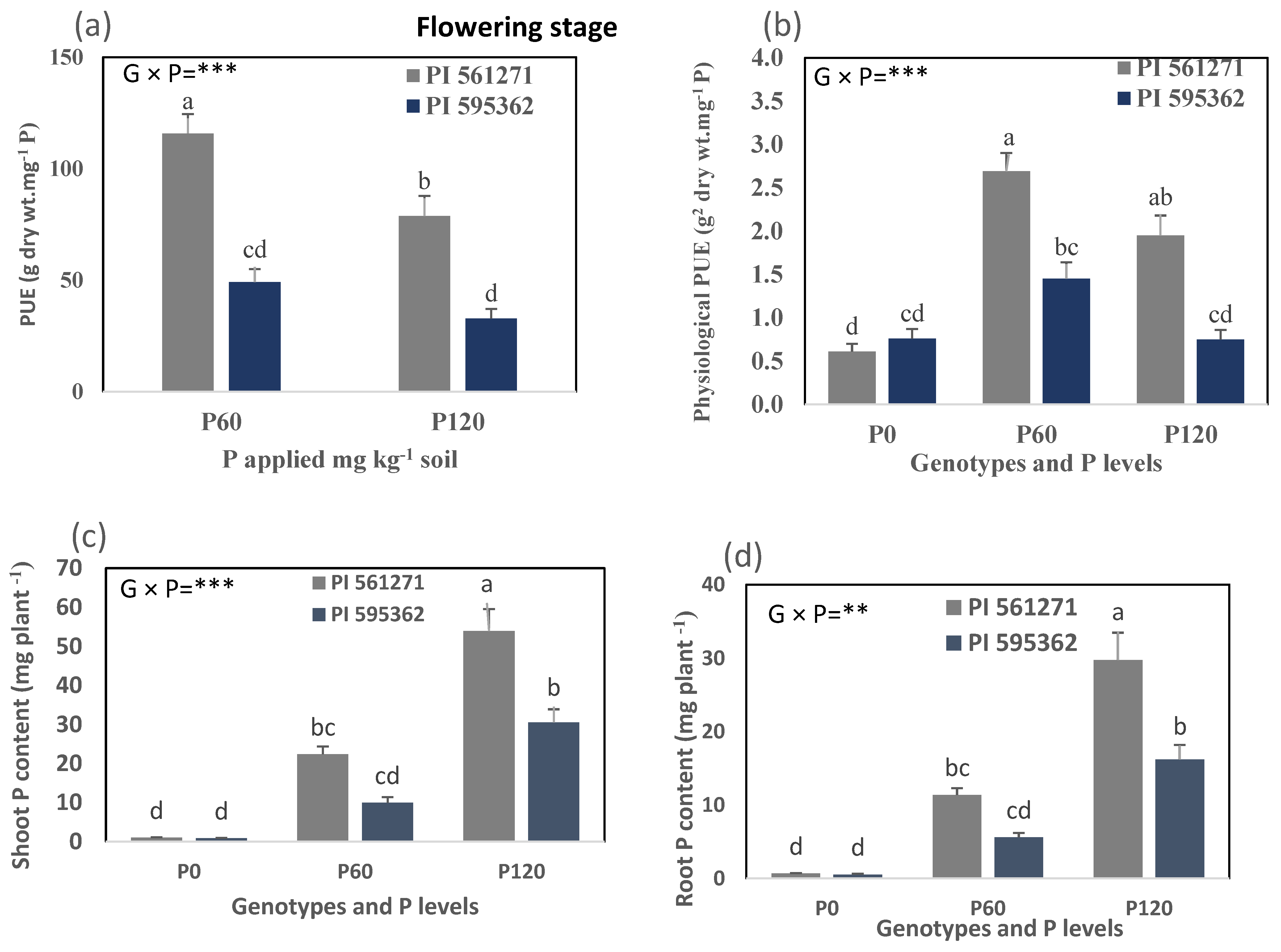 Plants 12 01110 g007