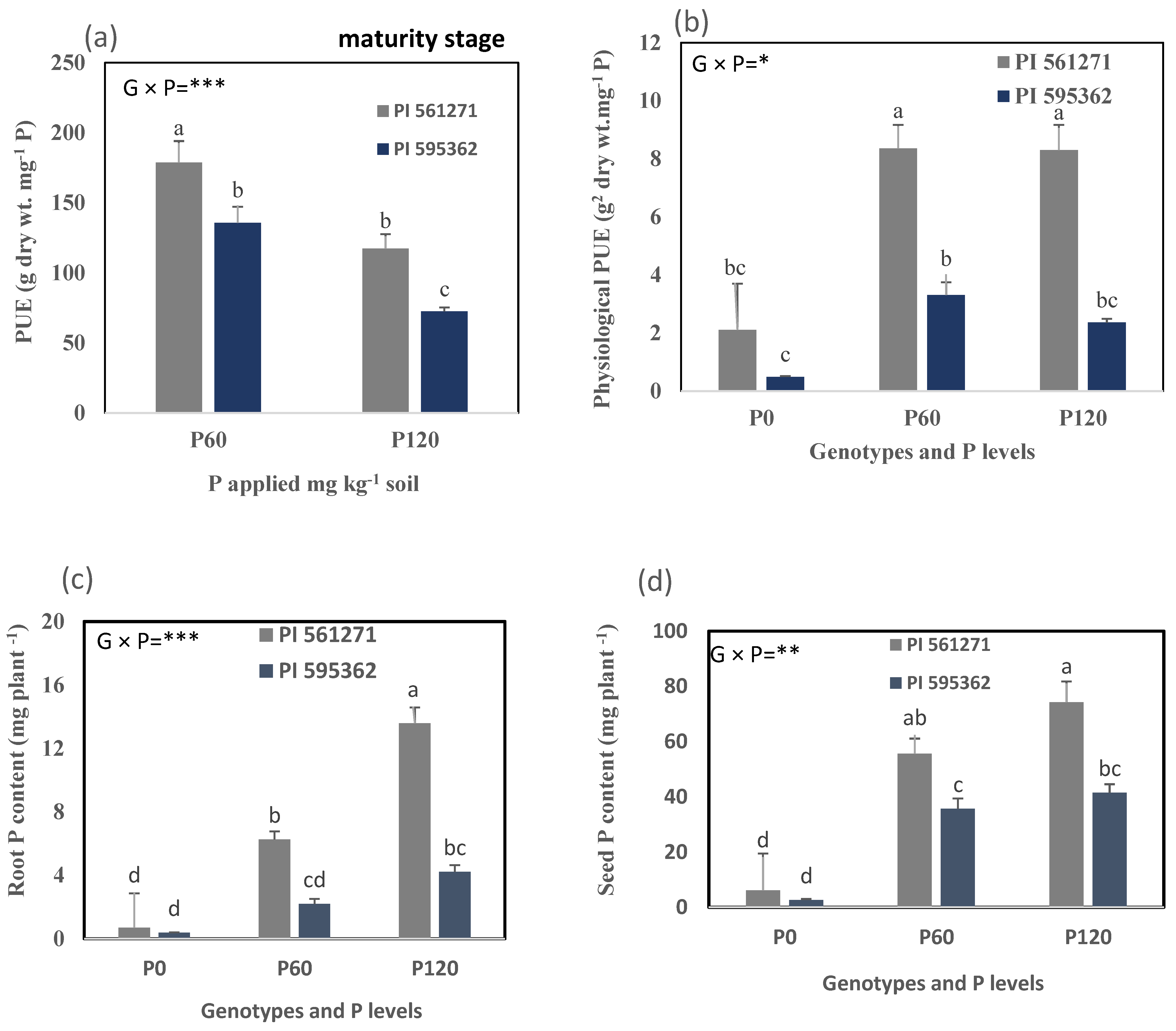 Plants 12 01110 g008