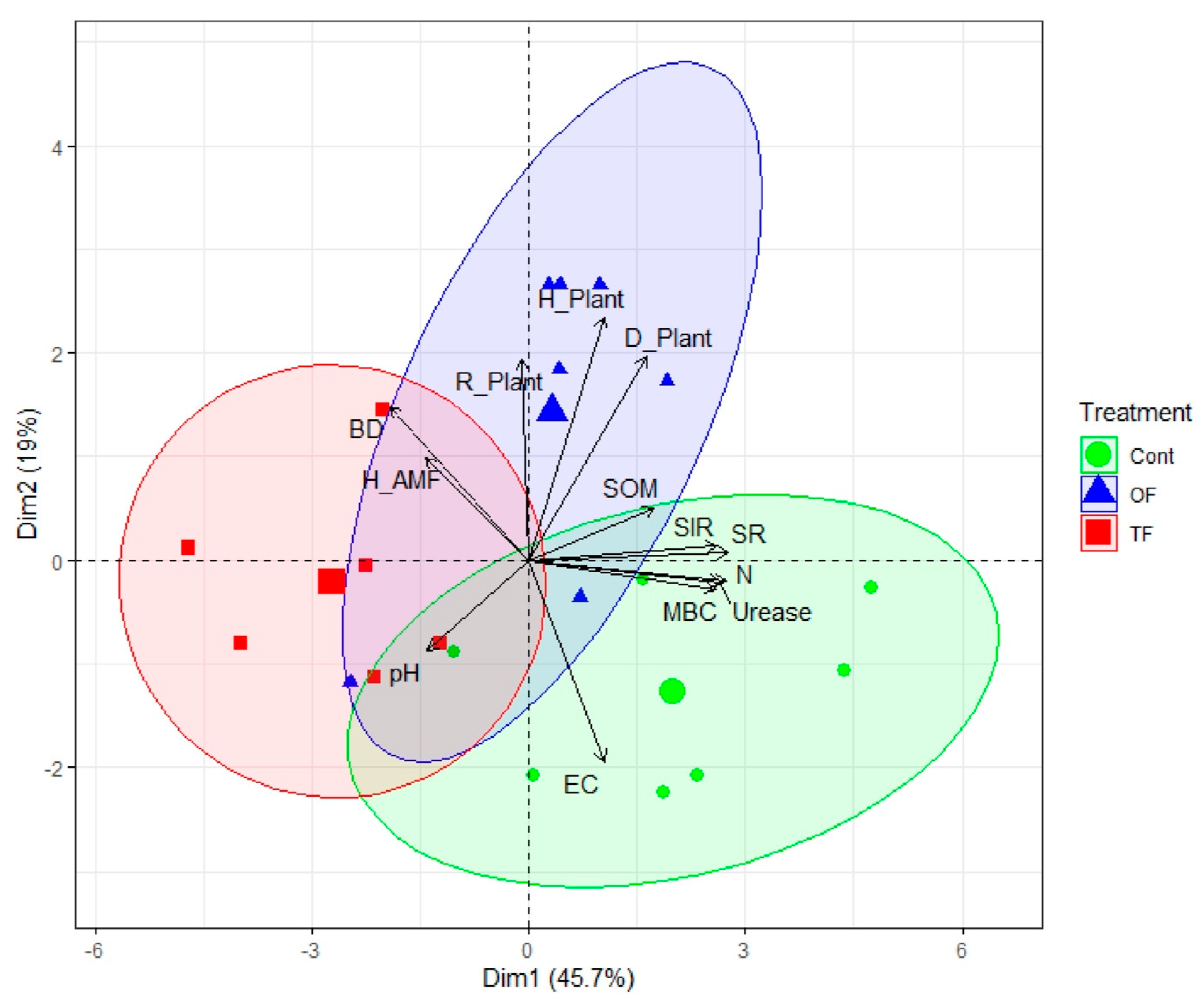 Plants 12 01112 g004 Plants 12 01112 g004
