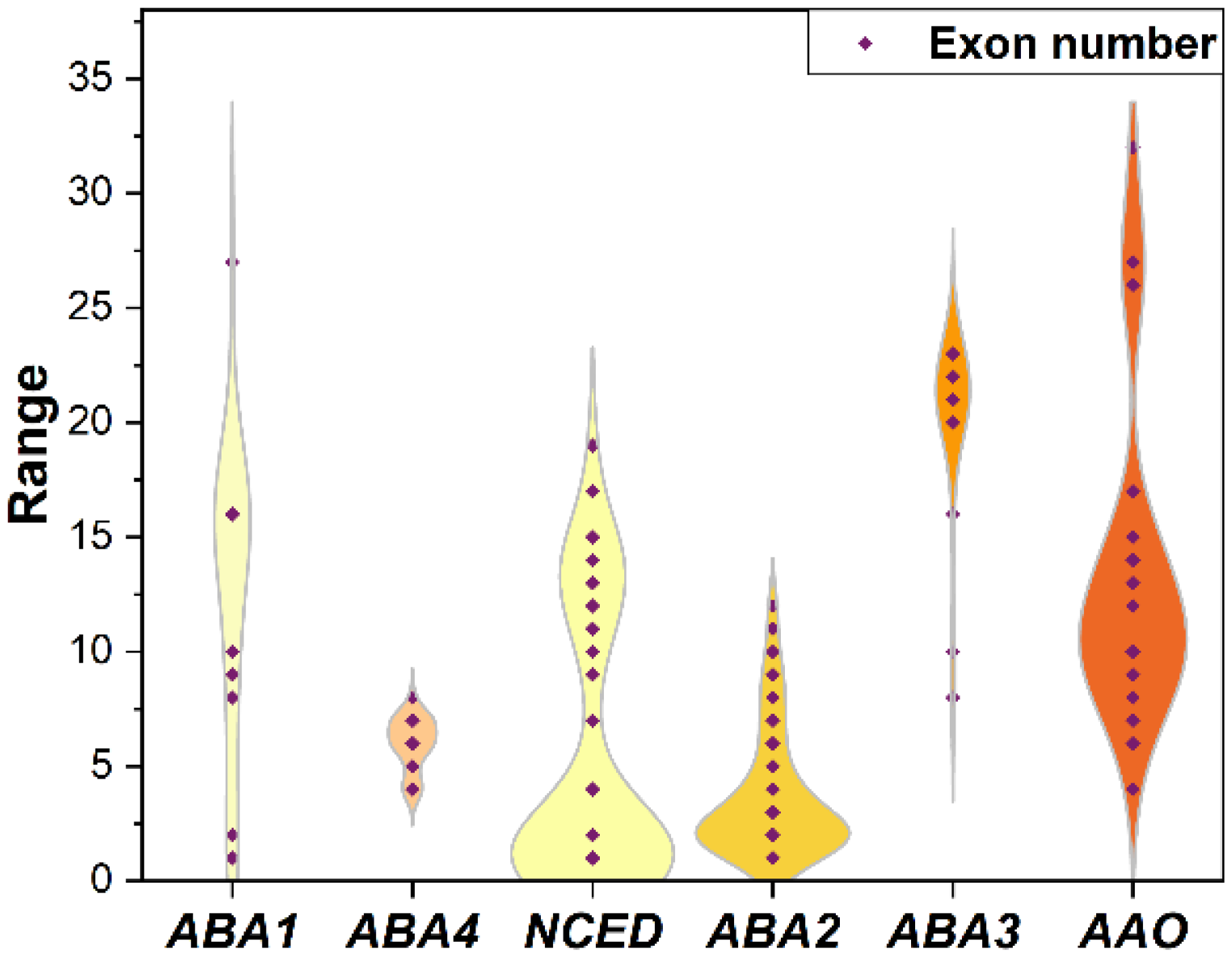 Plants 12 01114 g006 Plants 12 01114 g006