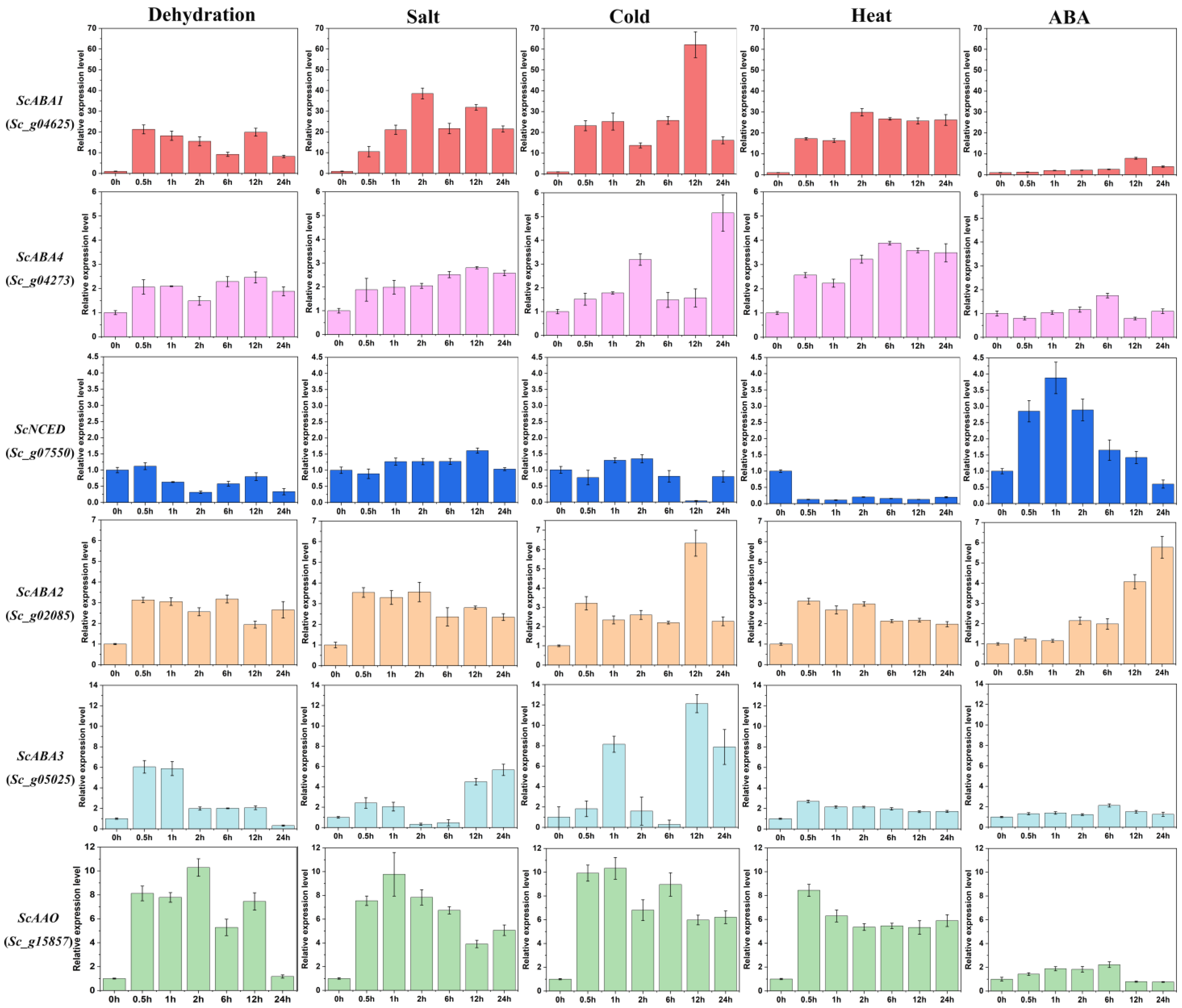 Plants 12 01114 g009 Plants 12 01114 g009