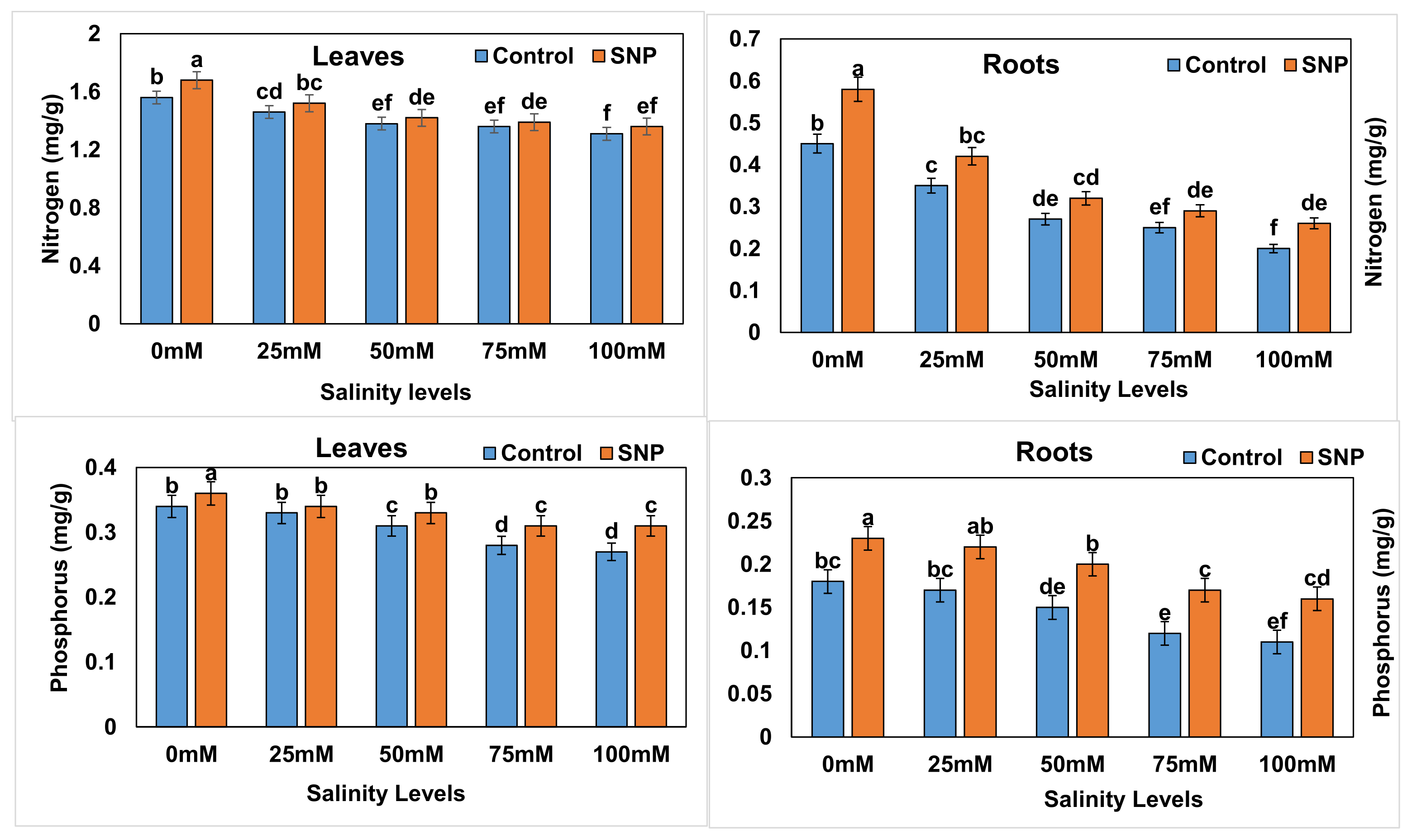 Plants 12 01115 g007
