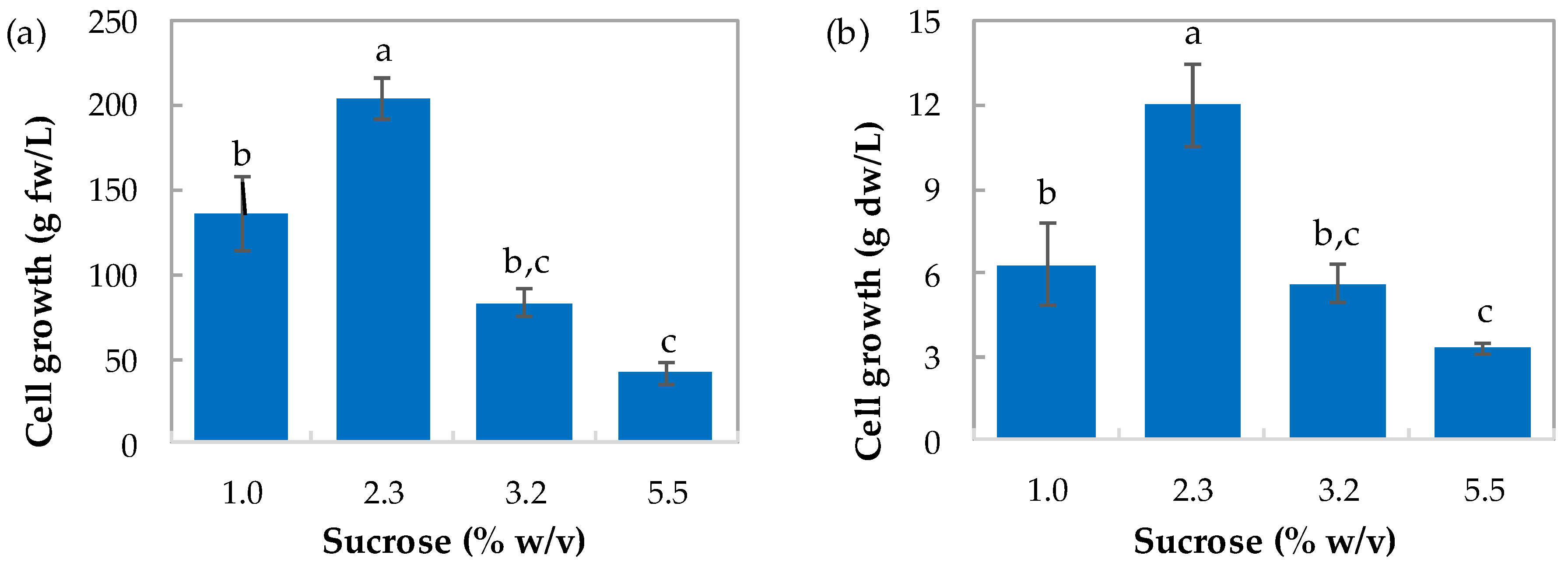 Plants 12 01116 g004a