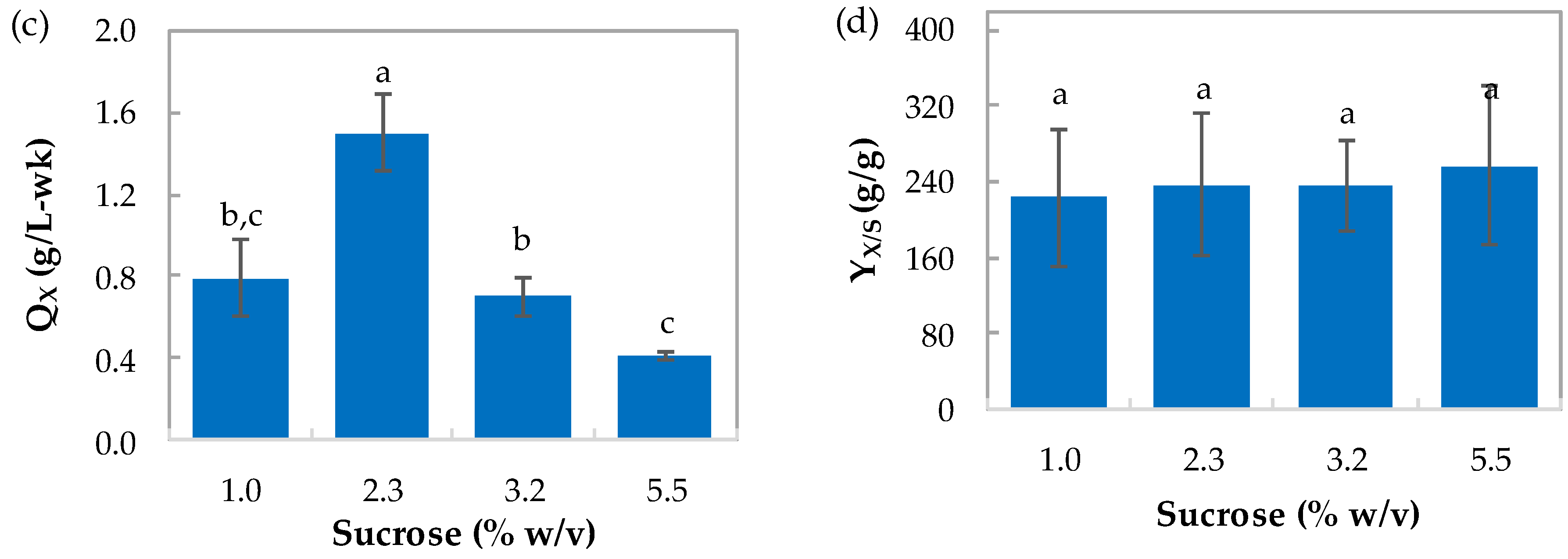 Plants 12 01116 g004b