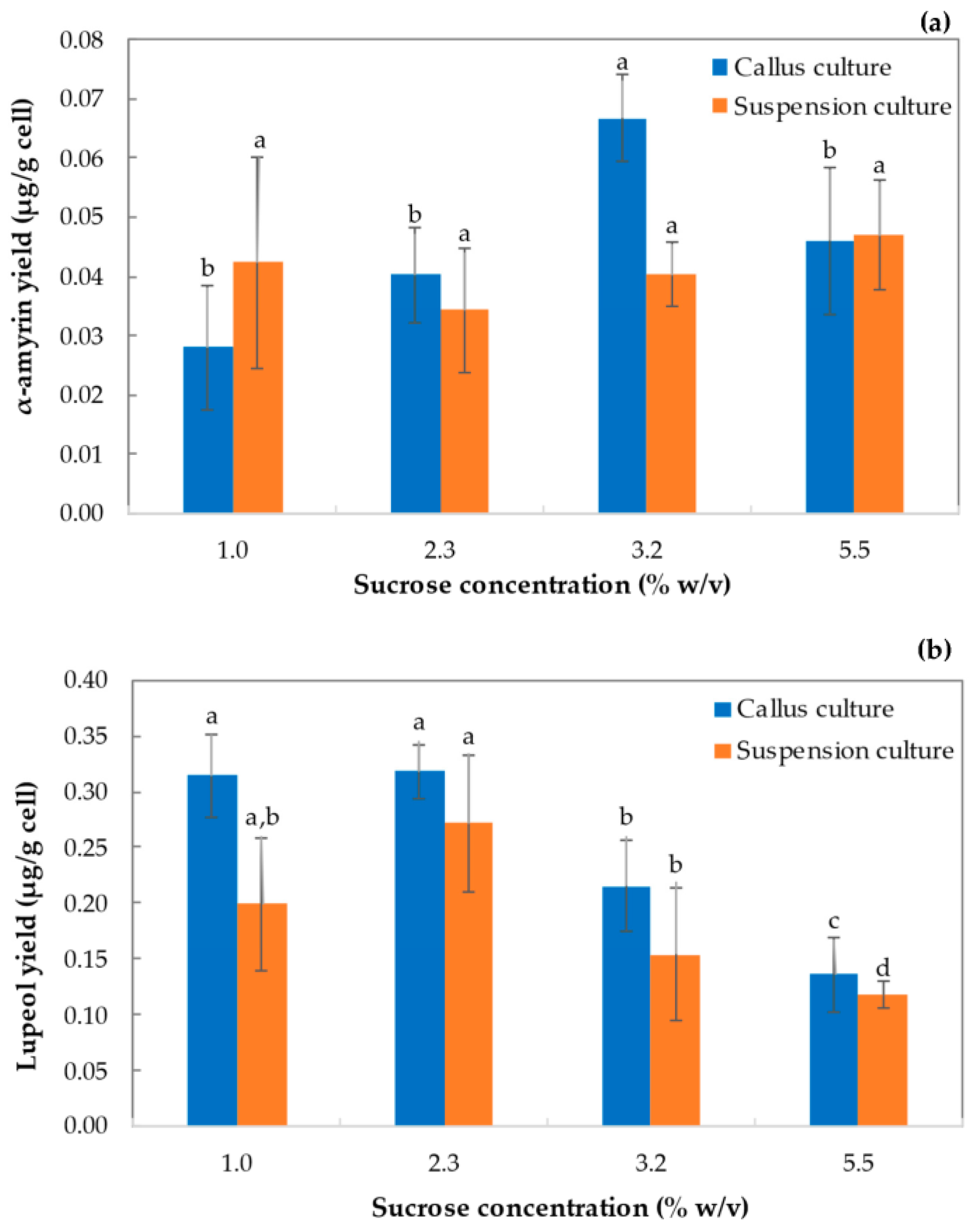 Plants 12 01116 g006