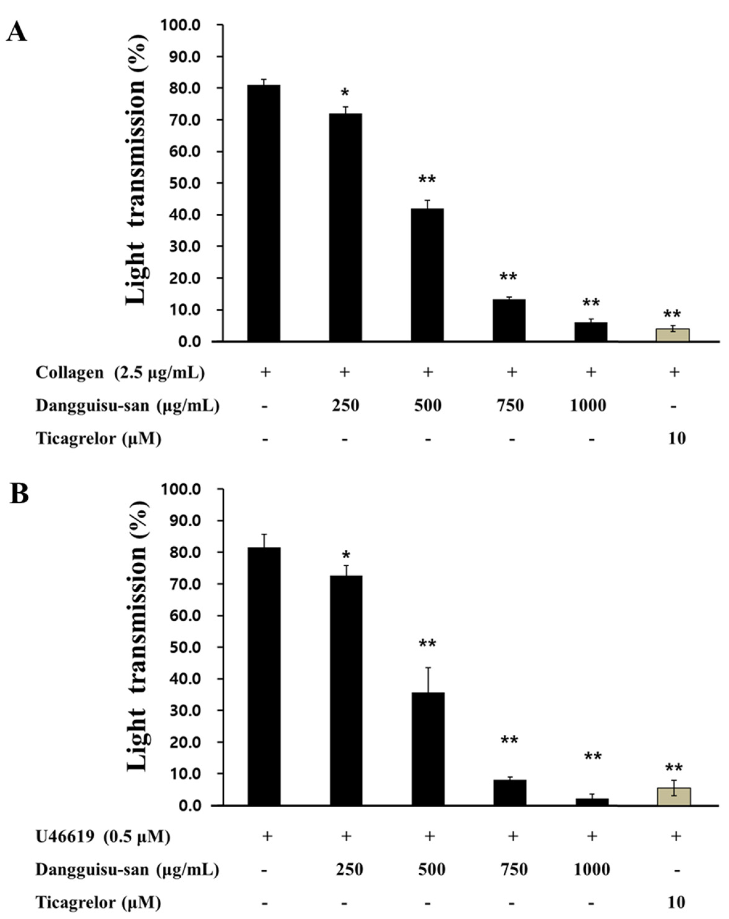 Plants 12 01120 g005