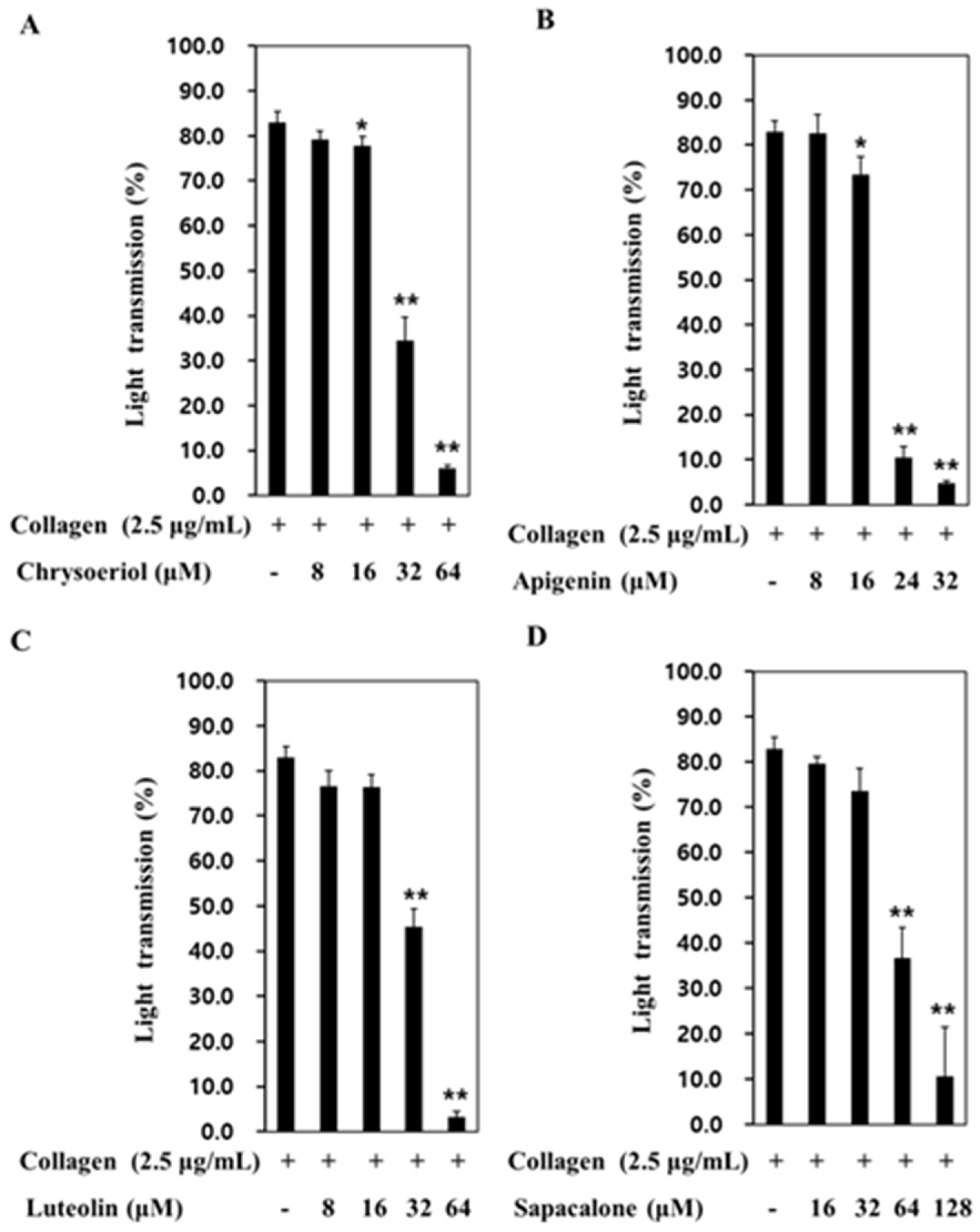 Plants 12 01120 g006