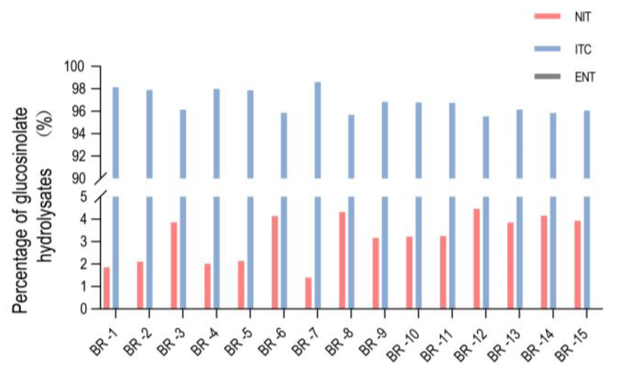 Plants 12 01123 g006