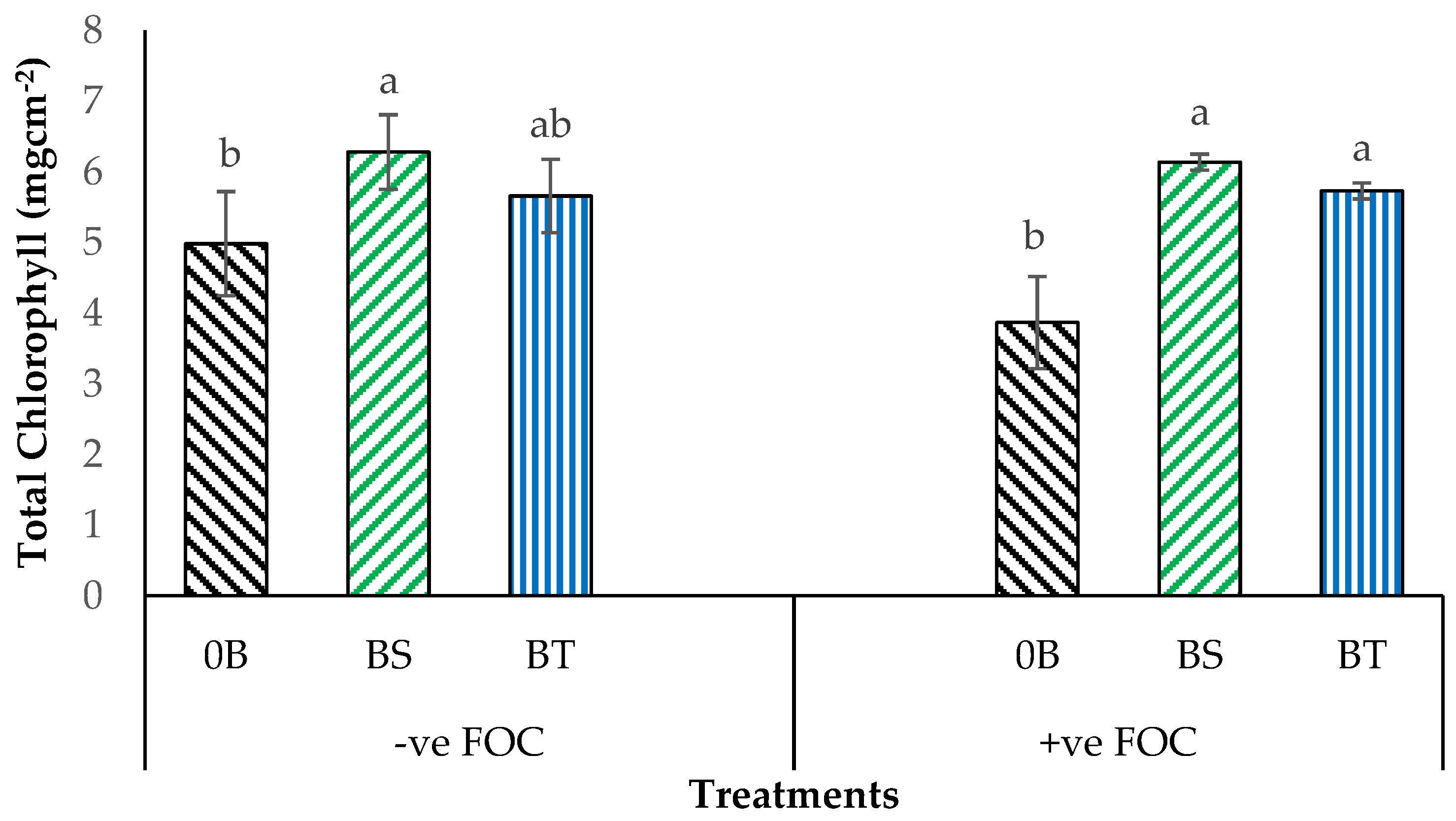Plants 12 01124 g001 Plants 12 01124 g001