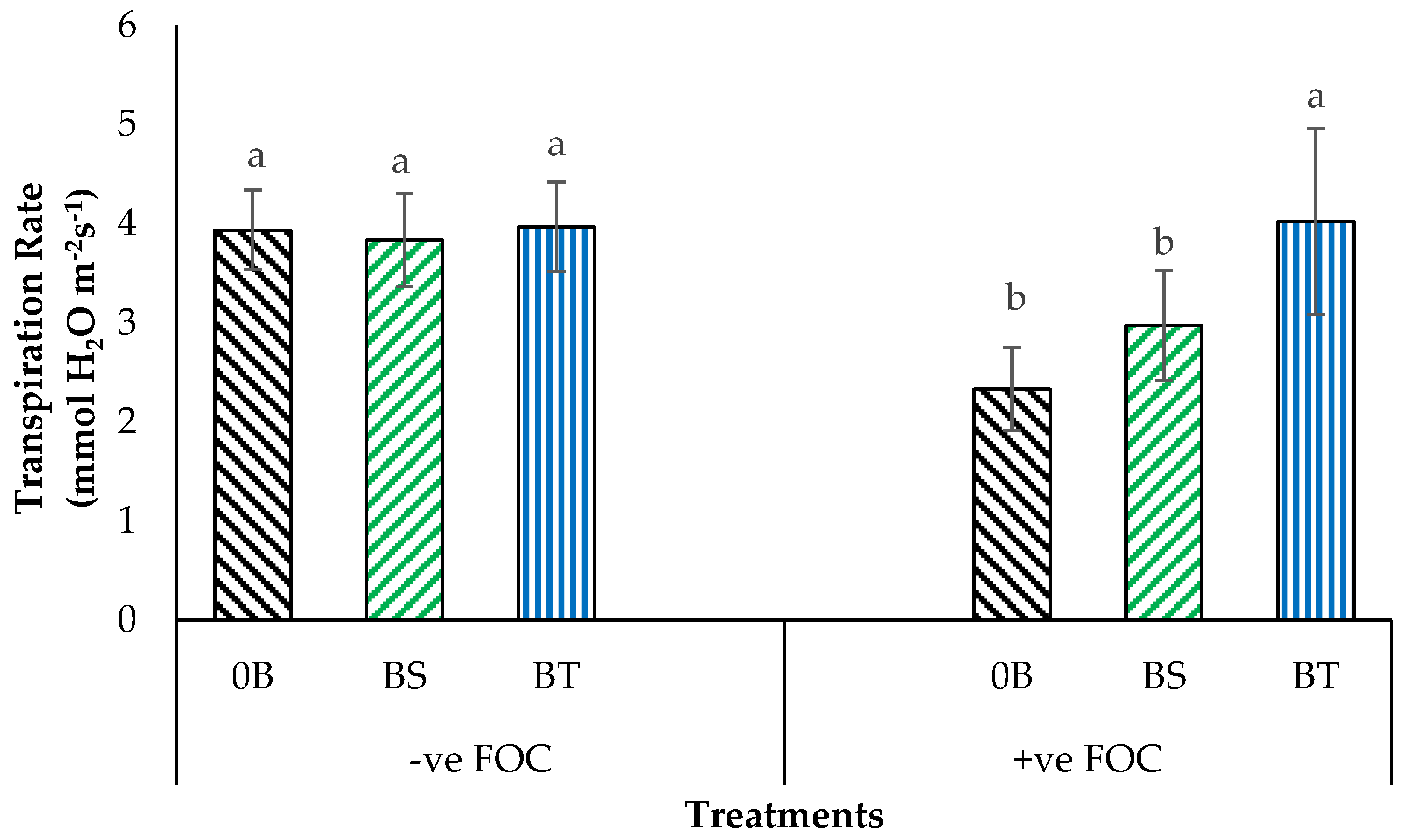 Plants 12 01124 g002 Plants 12 01124 g002
