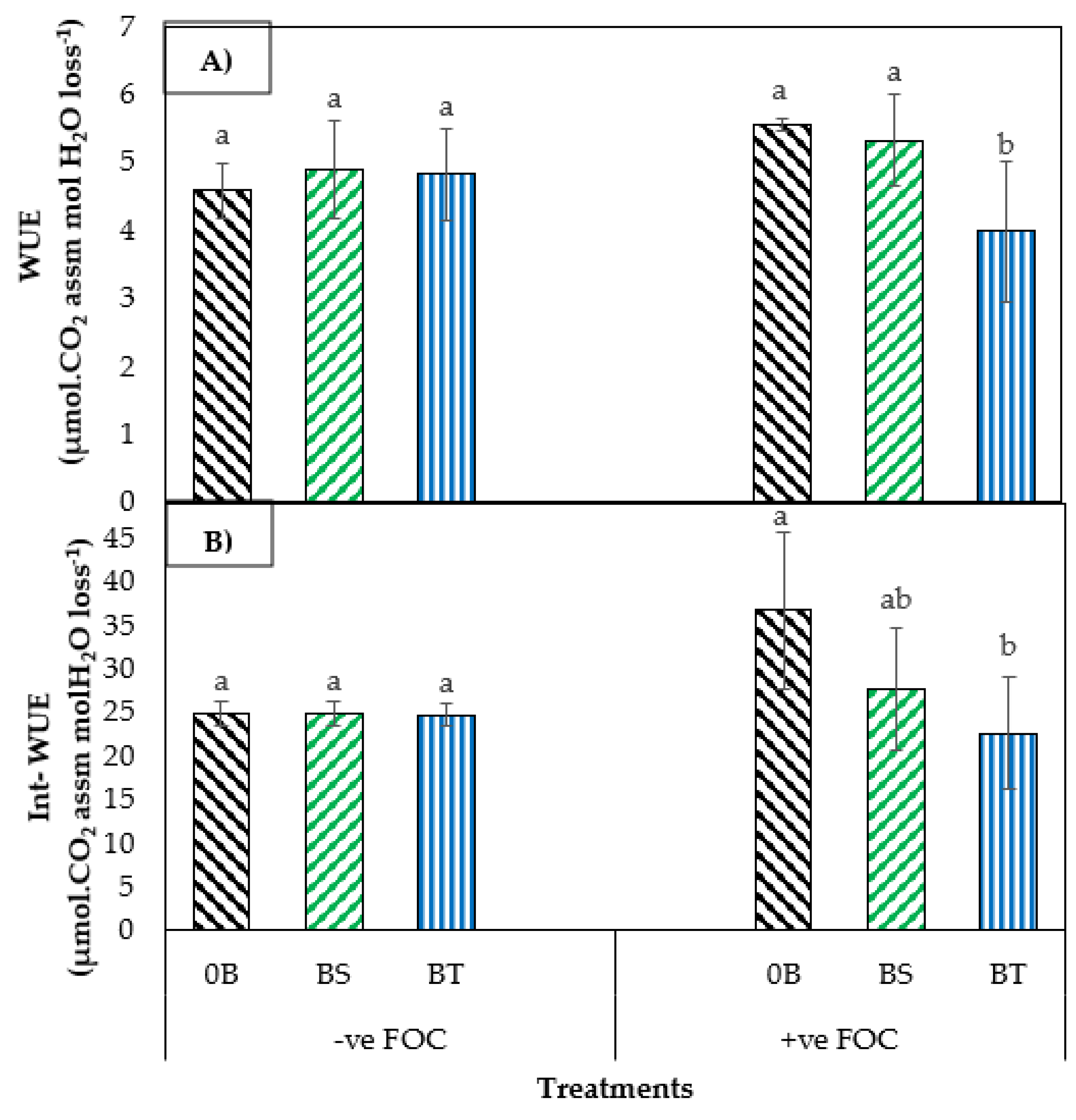 Plants 12 01124 g003 Plants 12 01124 g003