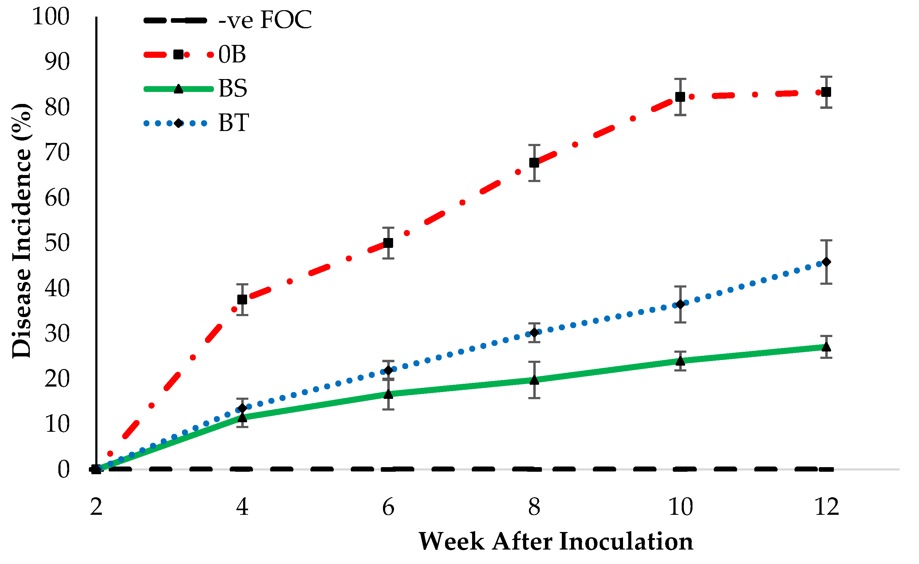 Plants 12 01124 g004 Plants 12 01124 g004