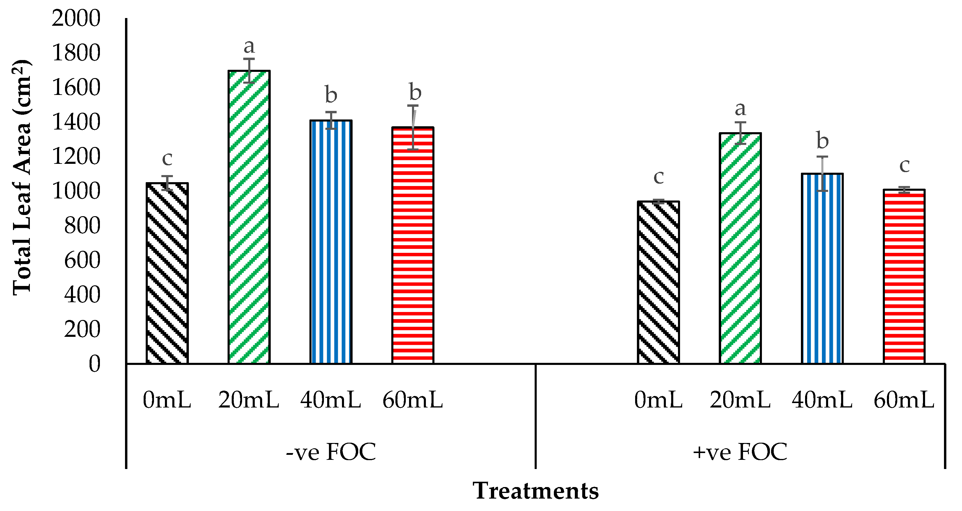 Plants 12 01124 g005 Plants 12 01124 g005