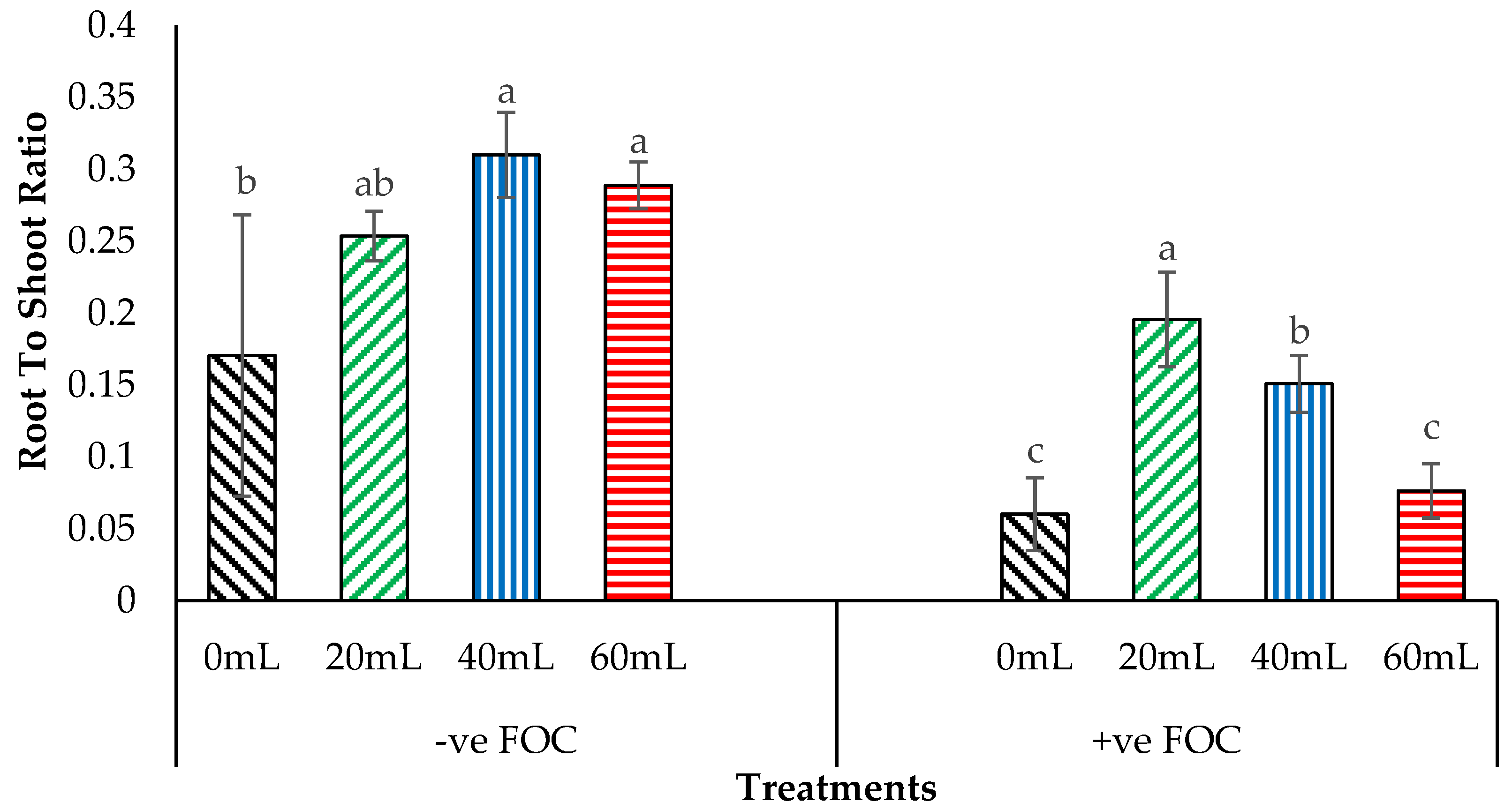 Plants 12 01124 g007 Plants 12 01124 g007