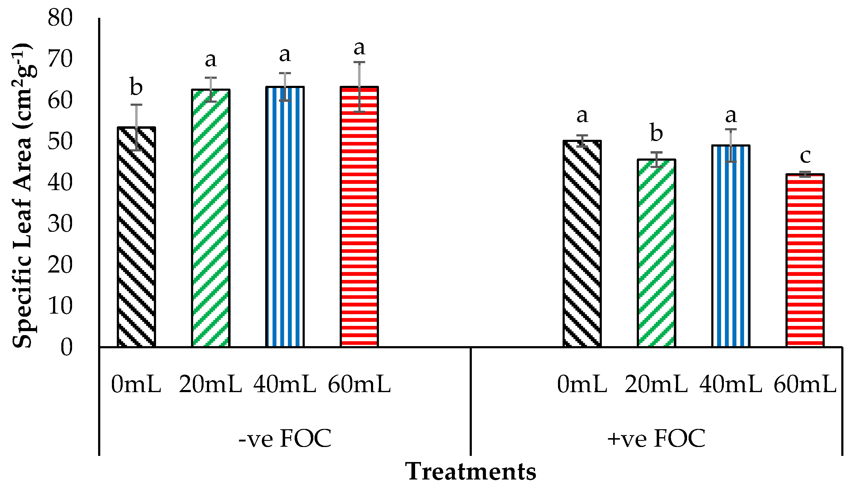 Plants 12 01124 g008 Plants 12 01124 g008