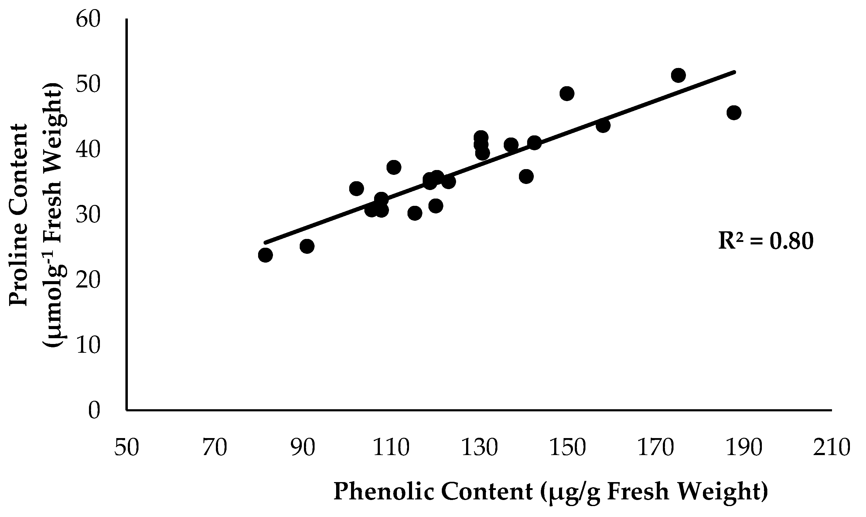 Plants 12 01124 g010 Plants 12 01124 g010
