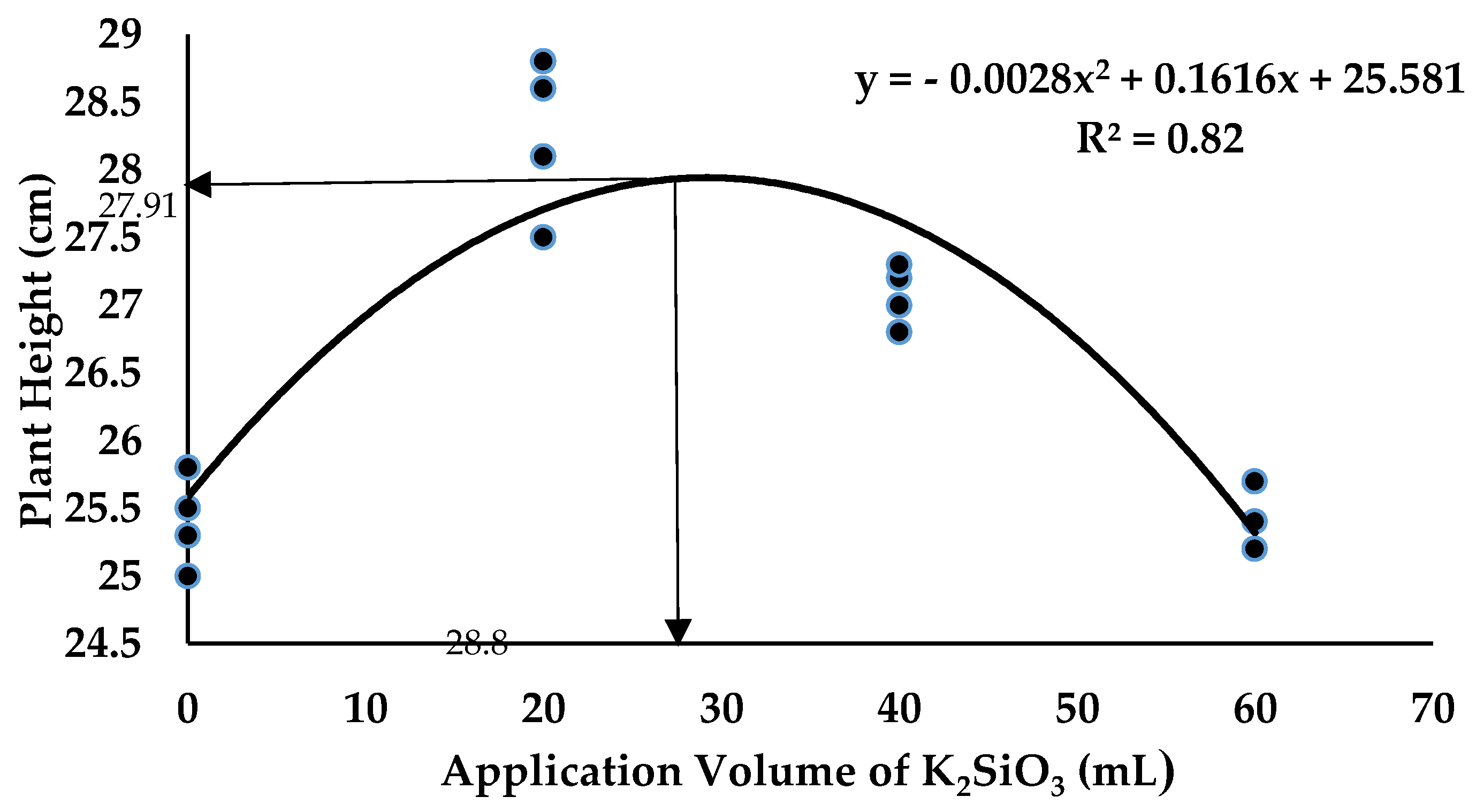 Plants 12 01124 g011 Plants 12 01124 g011
