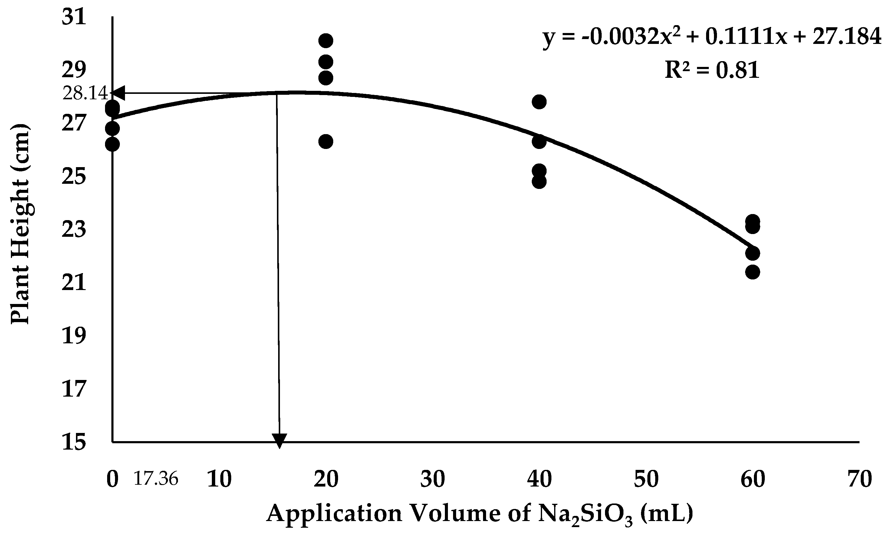 Plants 12 01124 g012 Plants 12 01124 g012