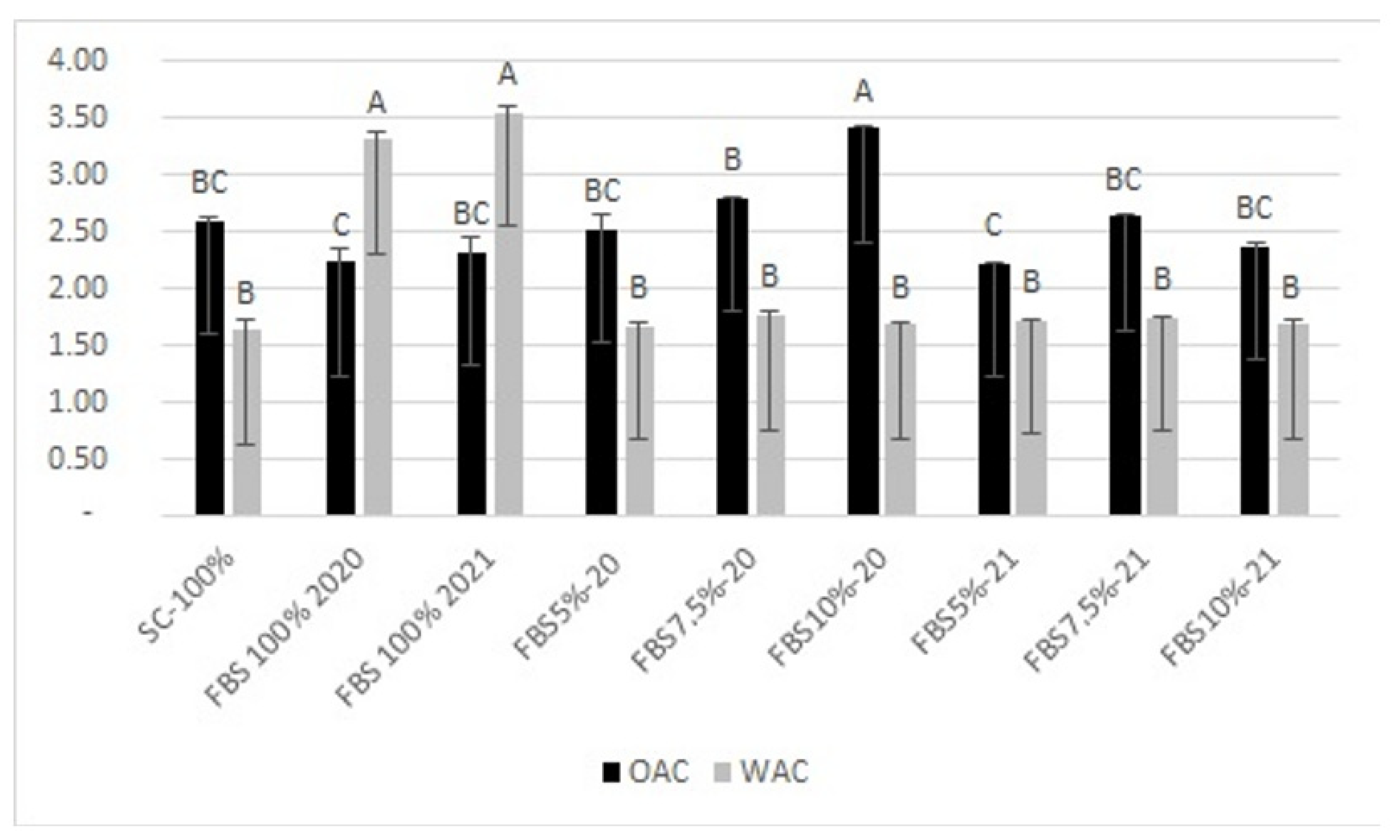Plants 12 01125 g002 Plants 12 01125 g002