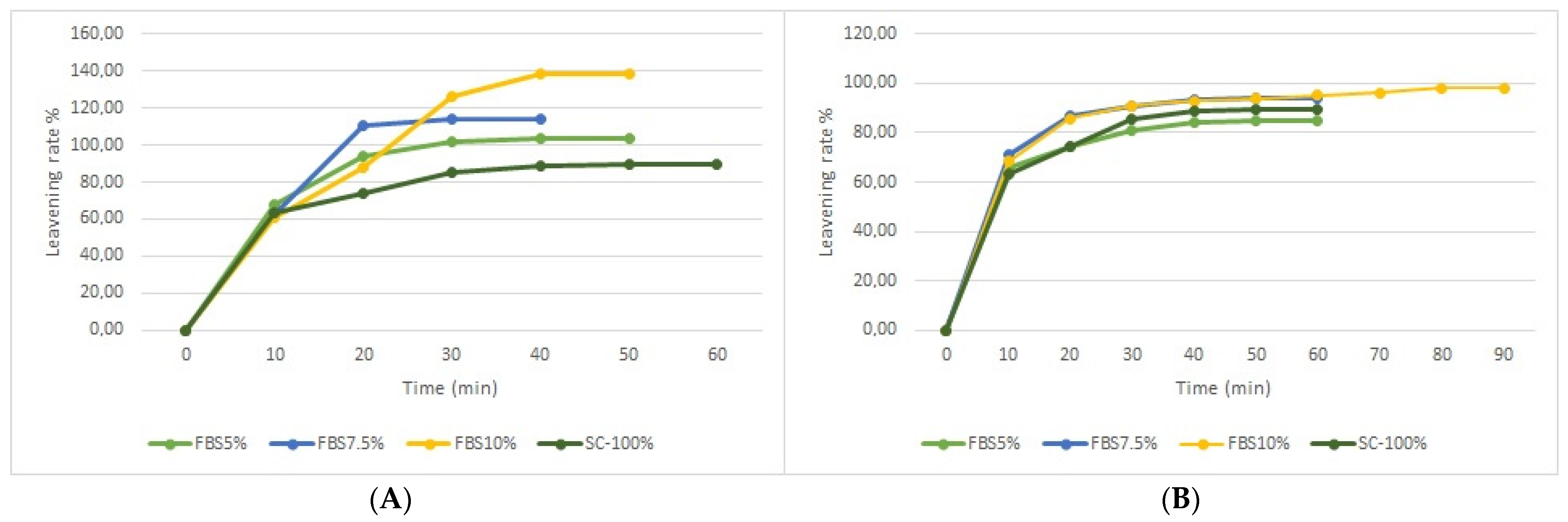 Plants 12 01125 g003 Plants 12 01125 g003