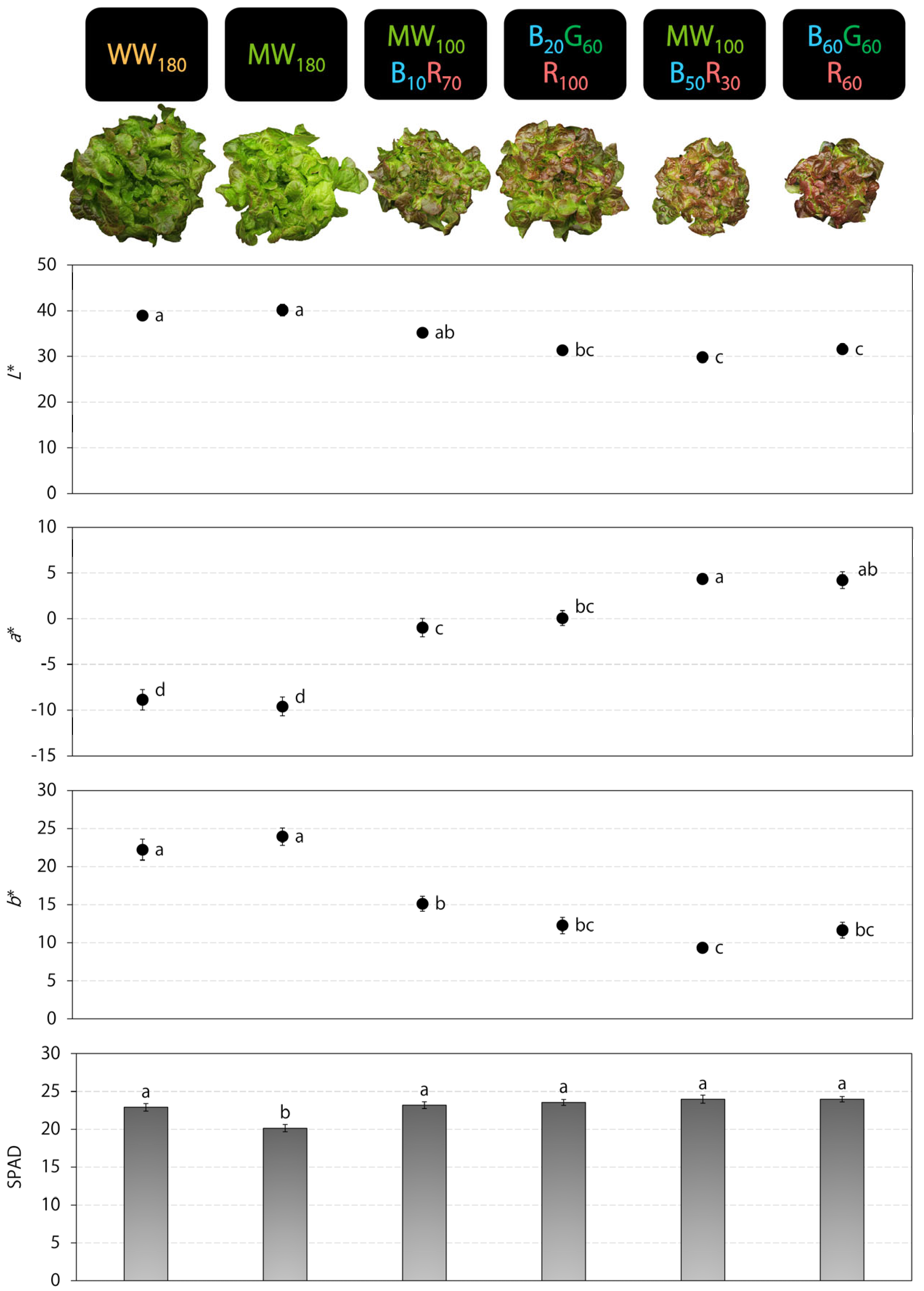 Plants 12 01127 g002