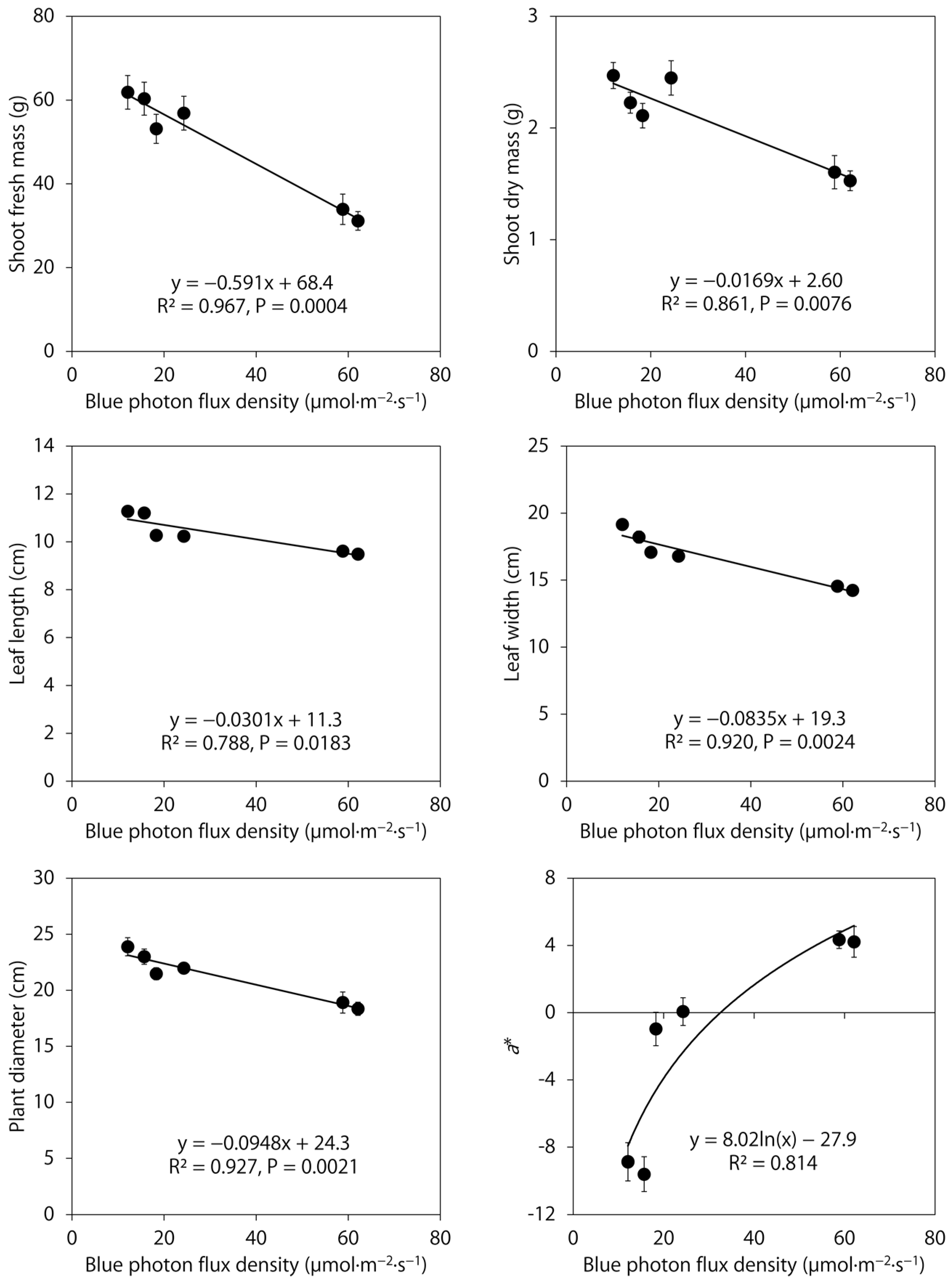 Plants 12 01127 g003