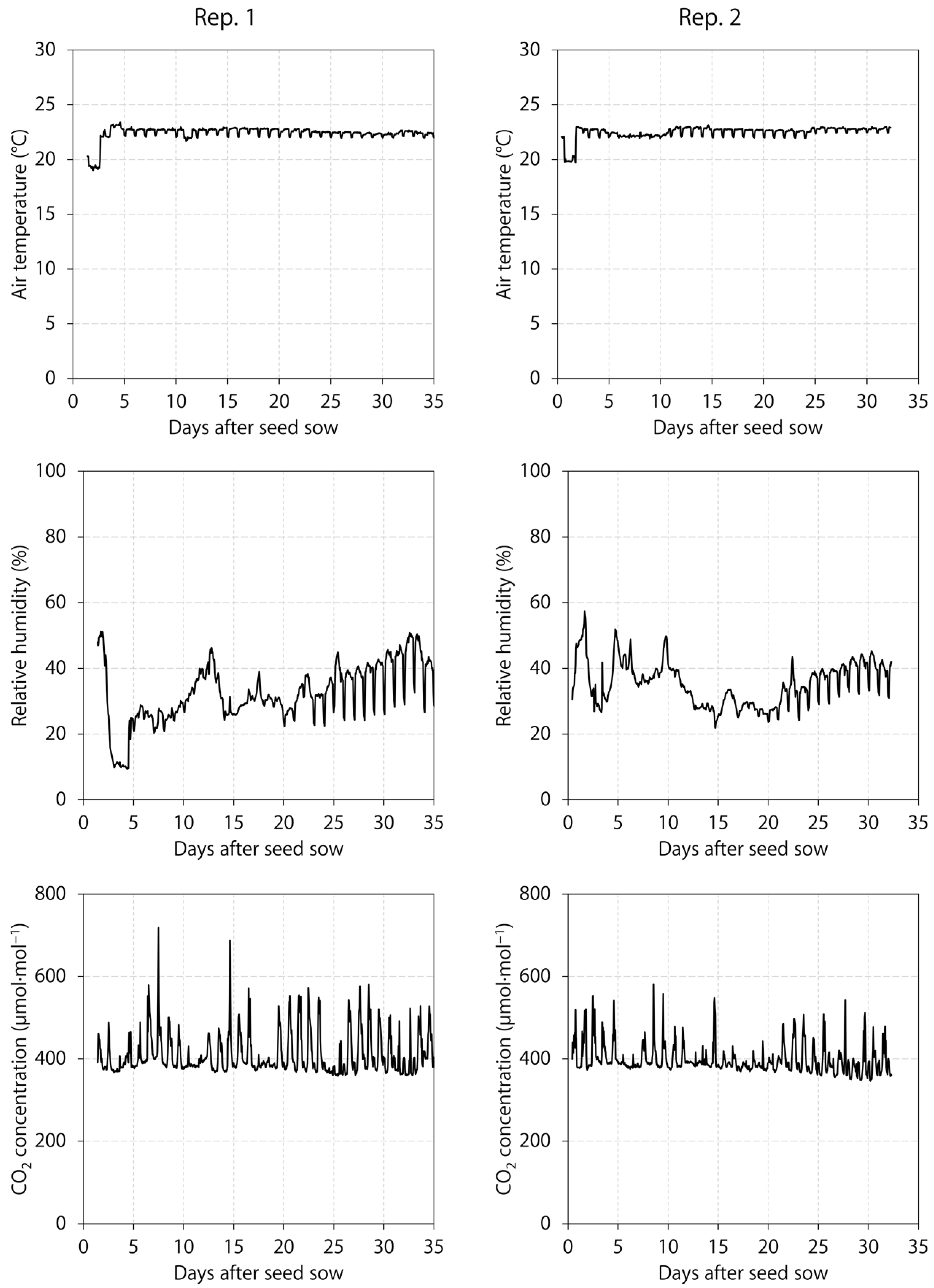 Plants 12 01127 g006