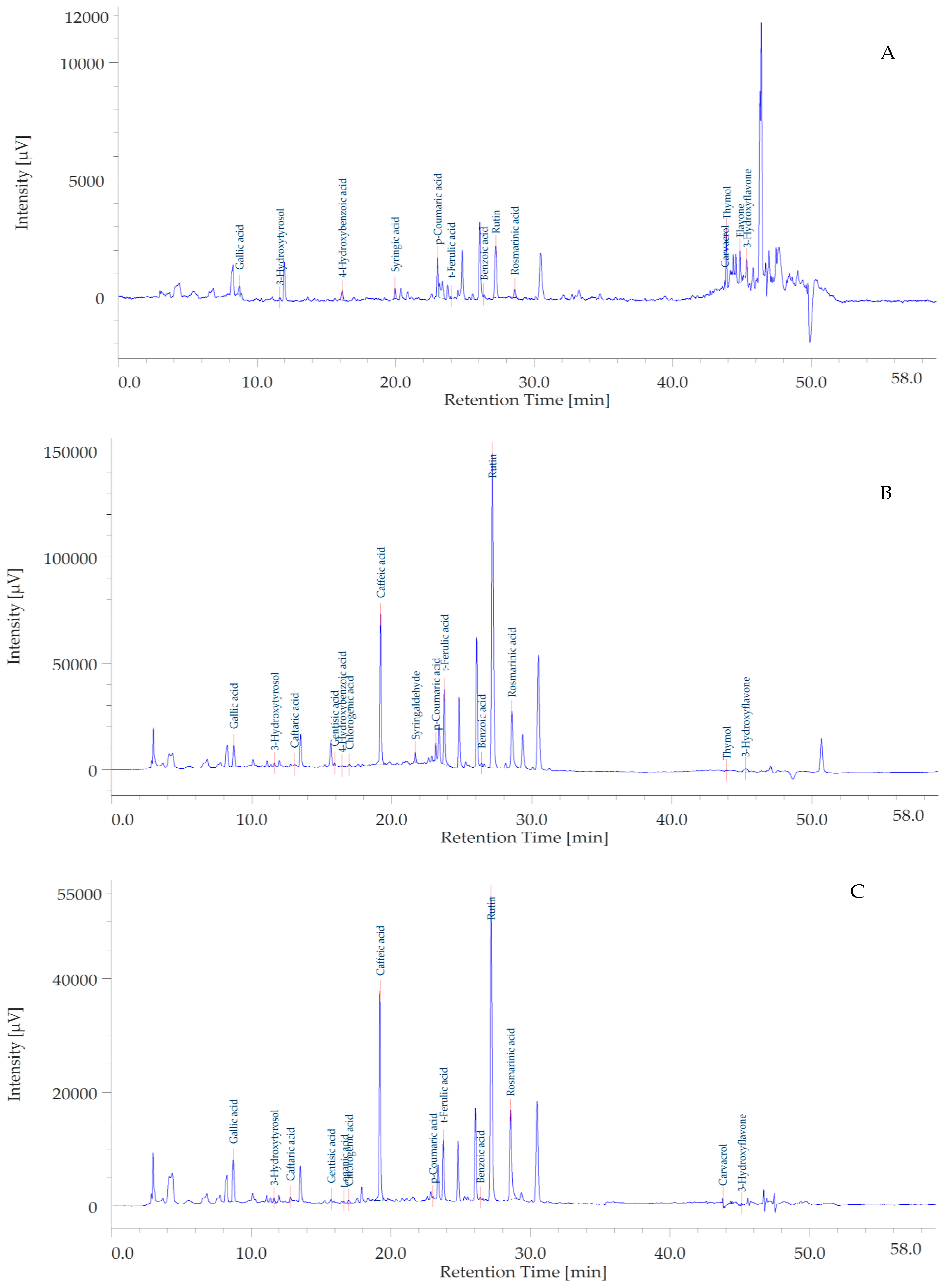 Plants 12 01132 g001 Plants 12 01132 g001