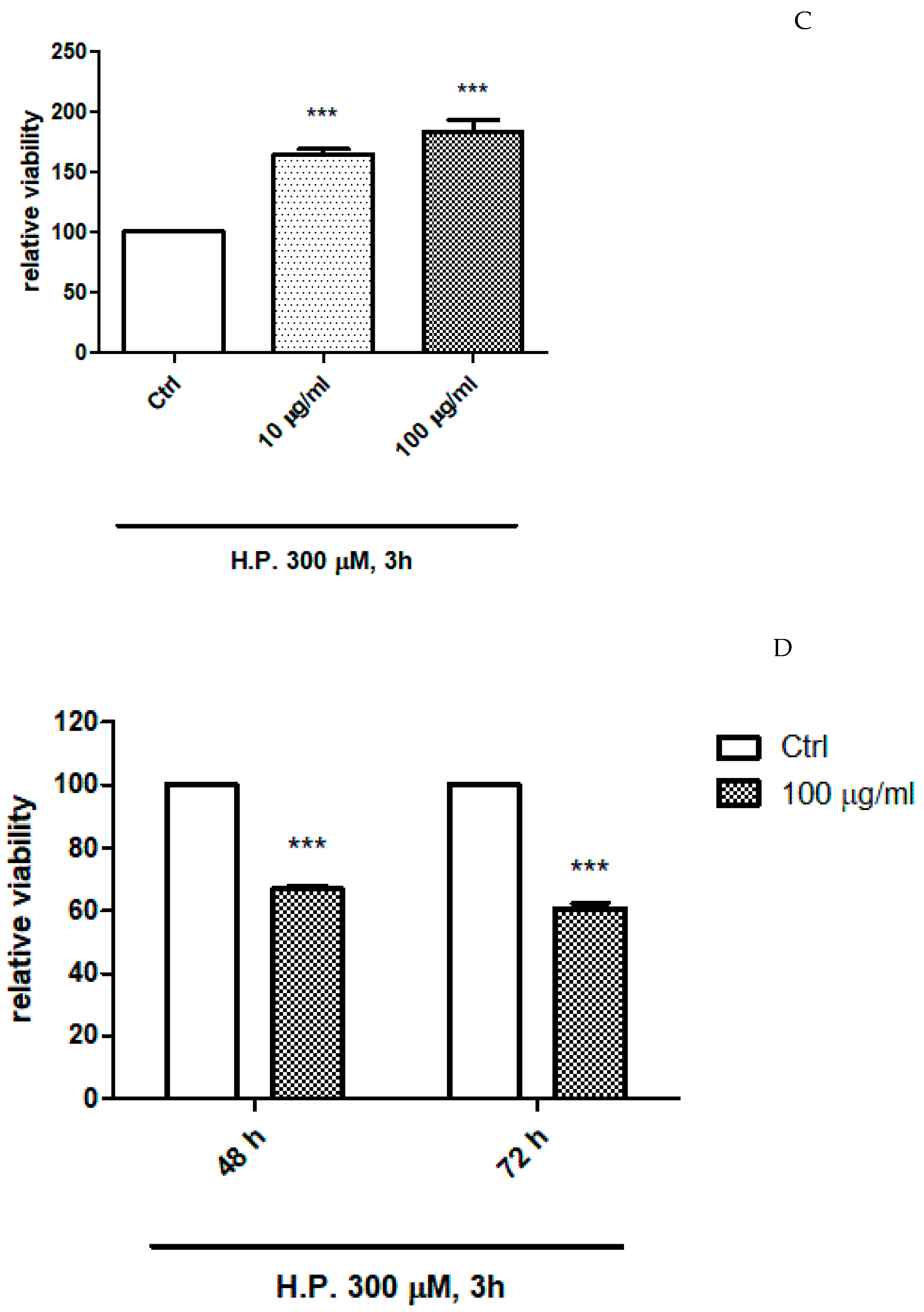 Plants 12 01132 g004b Plants 12 01132 g004b