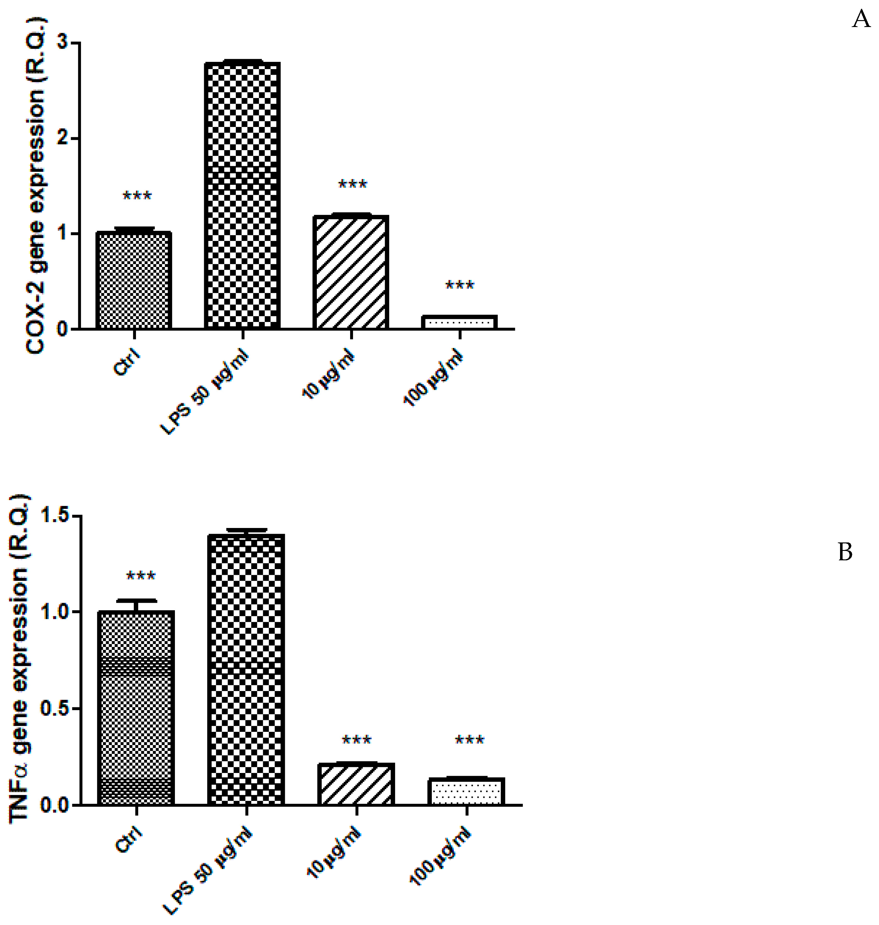 Plants 12 01132 g006 Plants 12 01132 g006