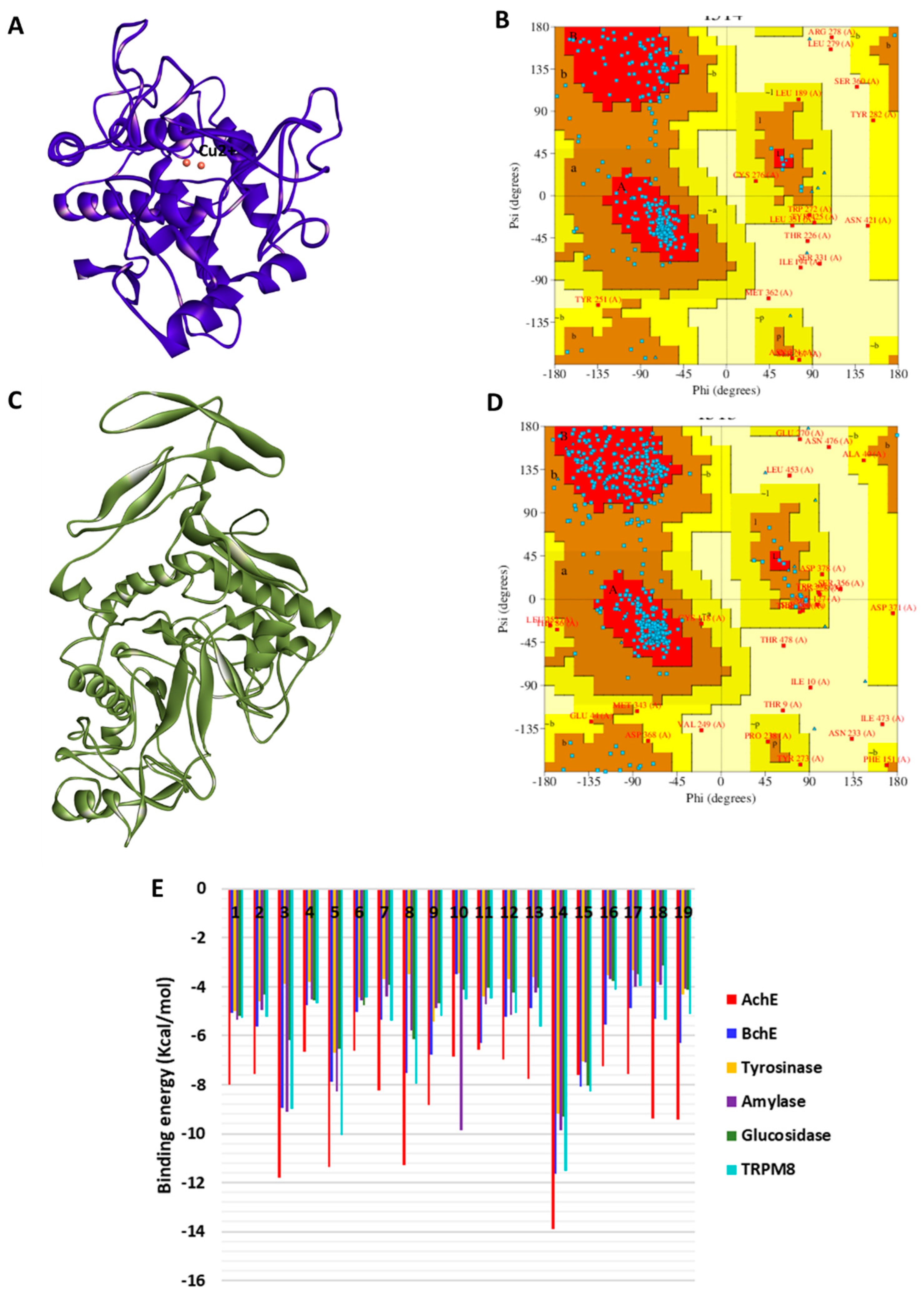 Plants 12 01132 g007 Plants 12 01132 g007