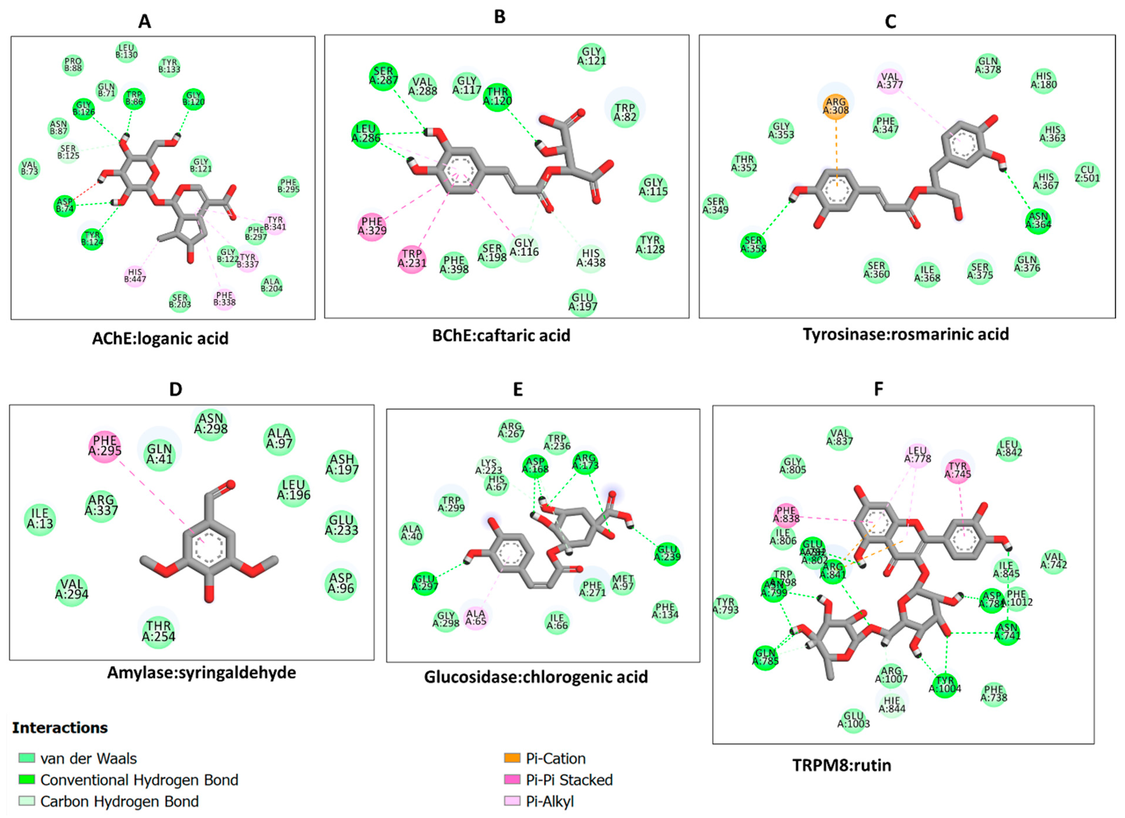 Plants 12 01132 g008 Plants 12 01132 g008