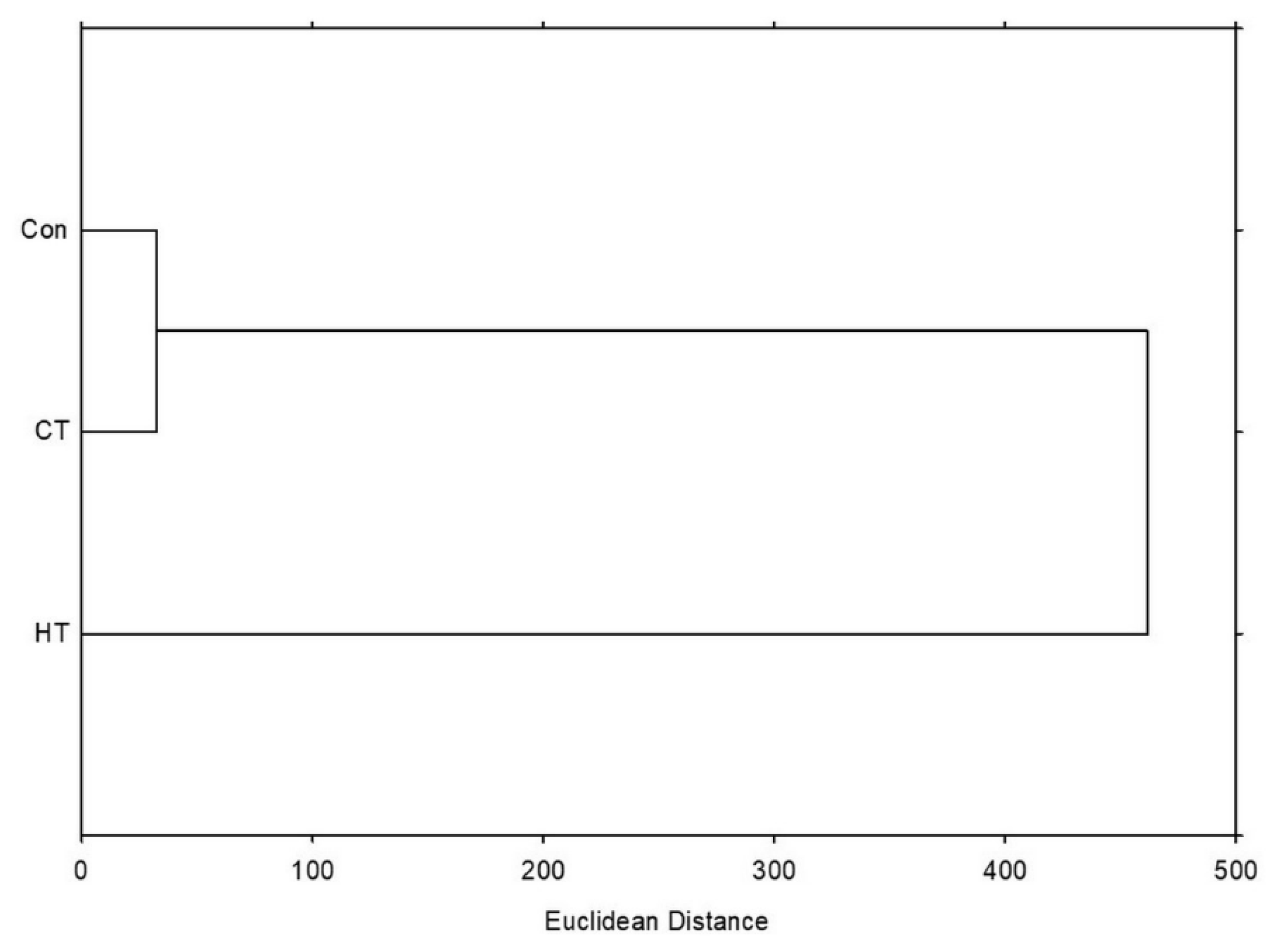 Plants 12 01135 g004 Plants 12 01135 g004