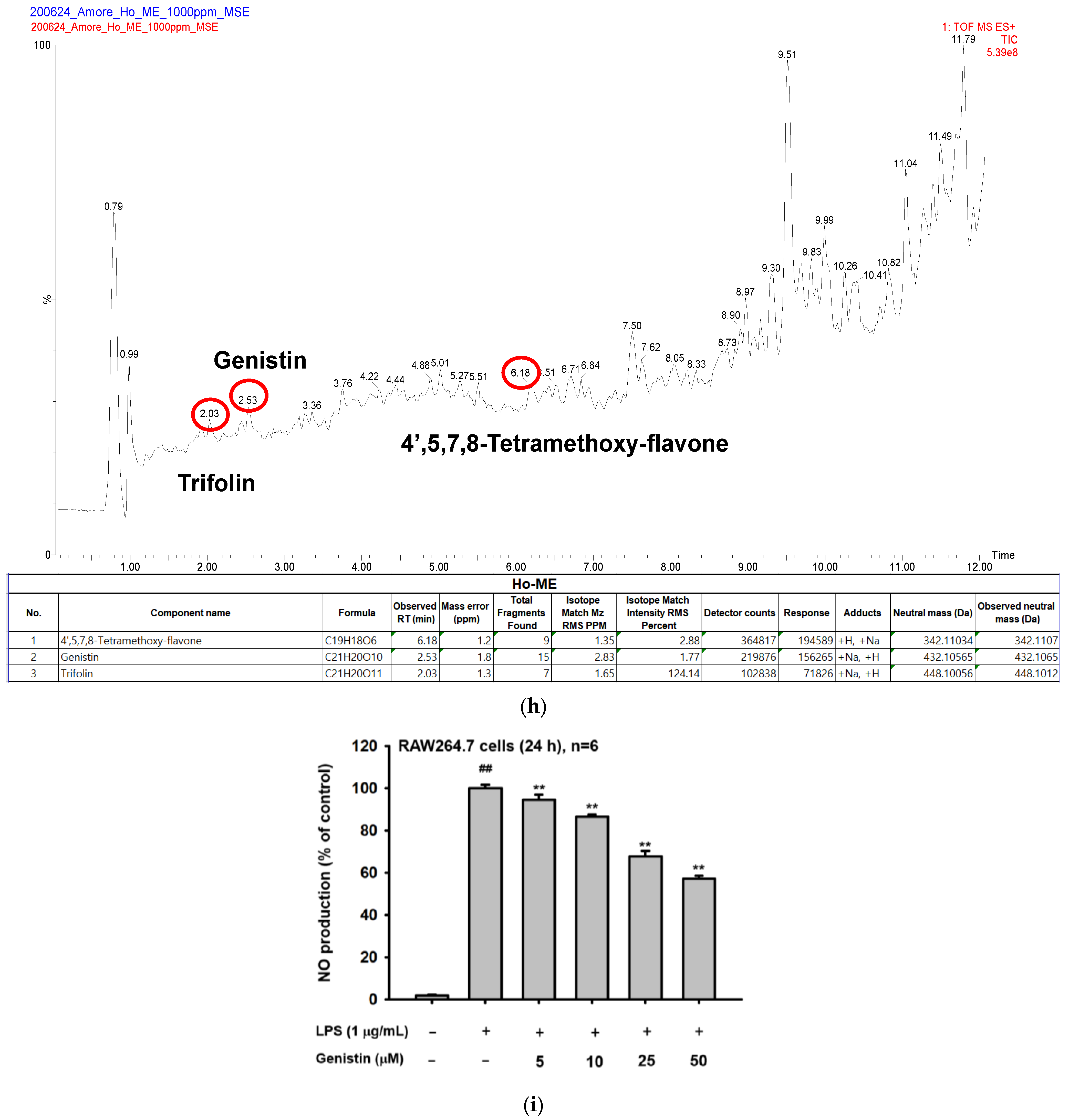 Plants 12 01146 g001b Plants 12 01146 g001b