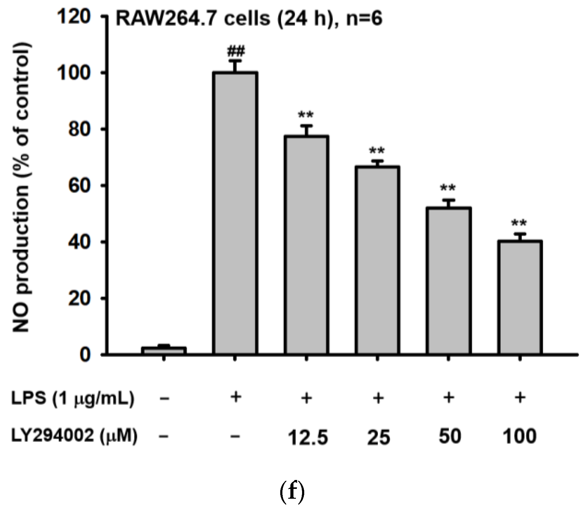 Plants 12 01146 g003b Plants 12 01146 g003b