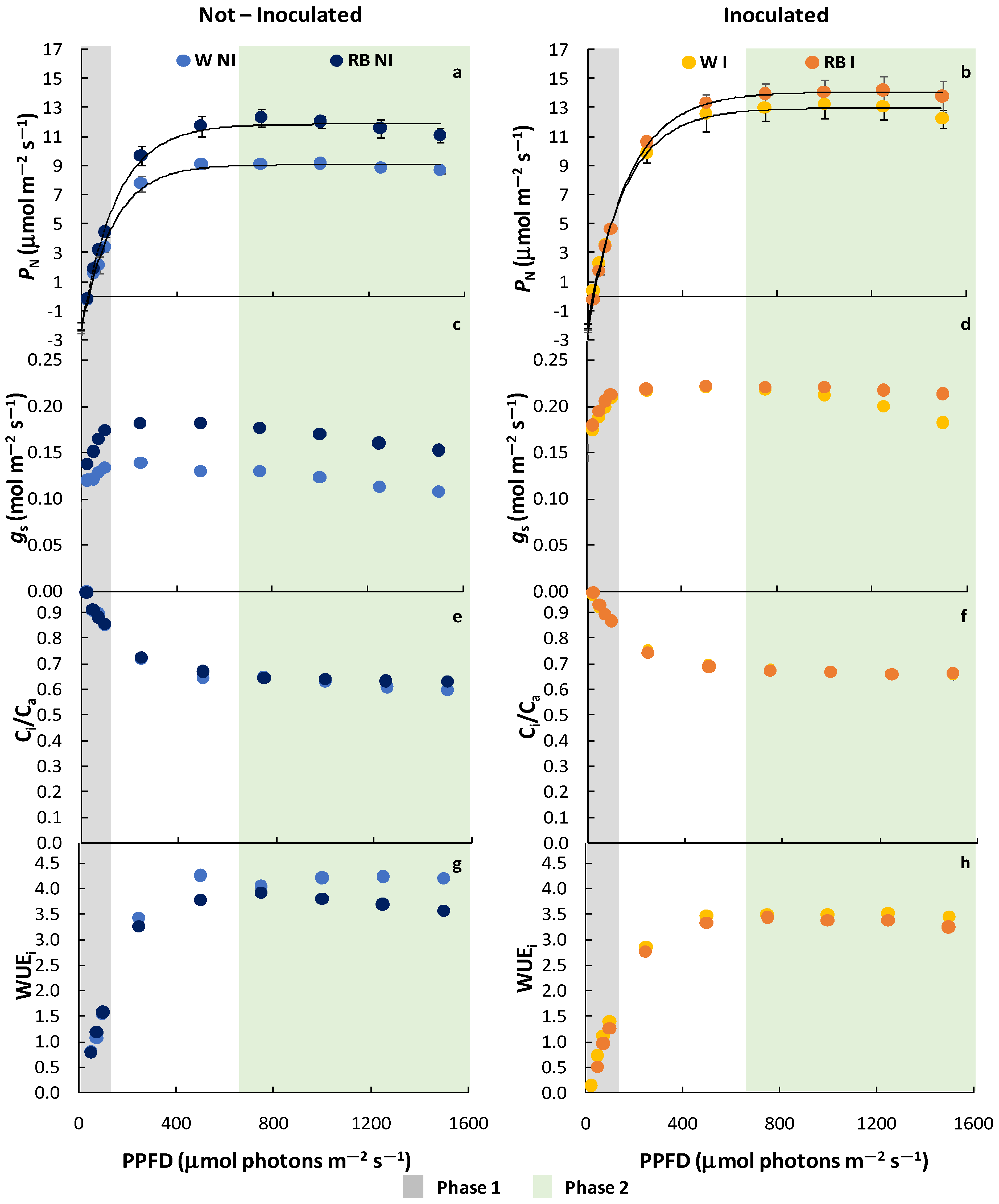 Plants 12 01149 g002 Plants 12 01149 g002