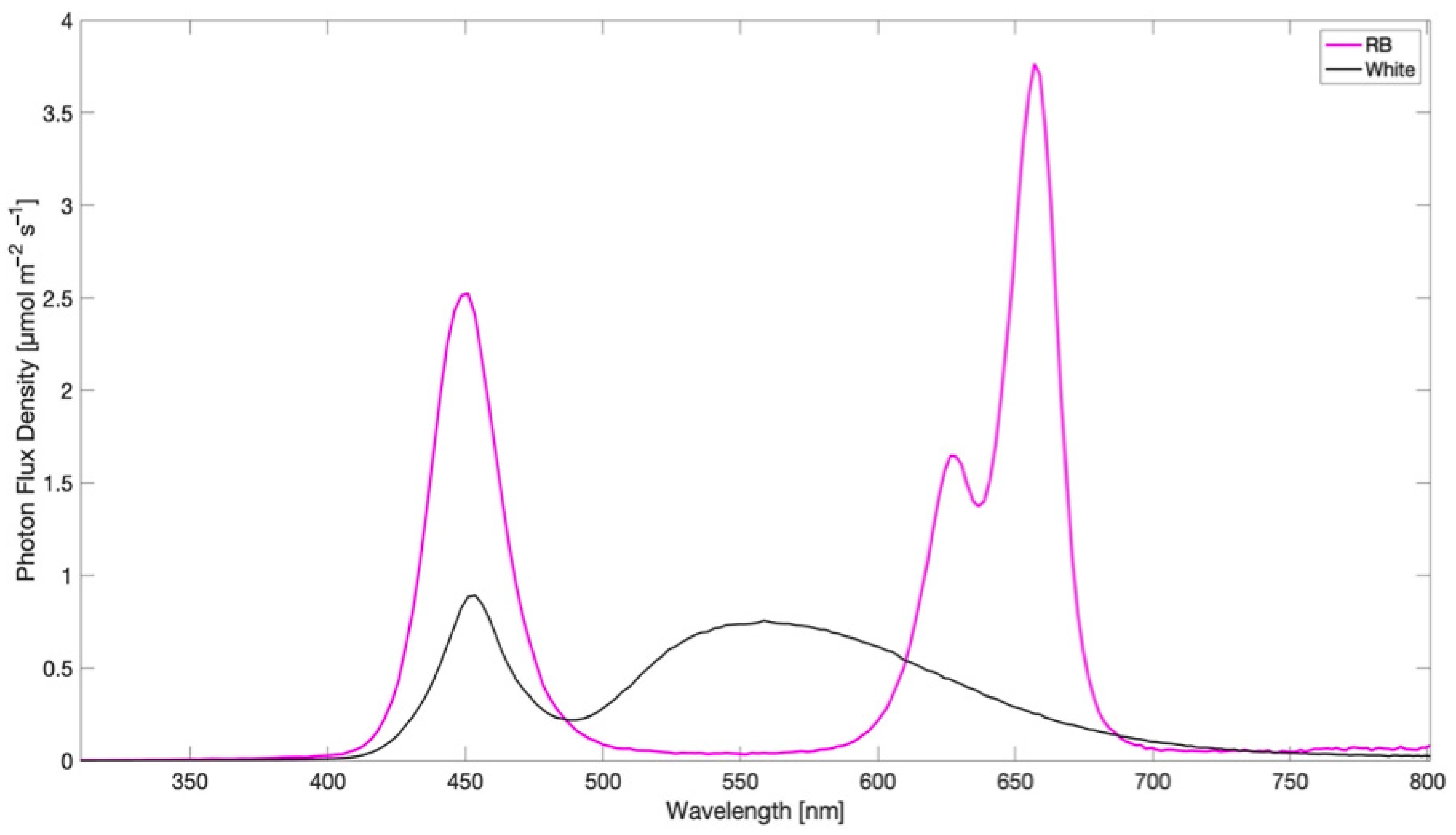 Plants 12 01149 g006 Plants 12 01149 g006