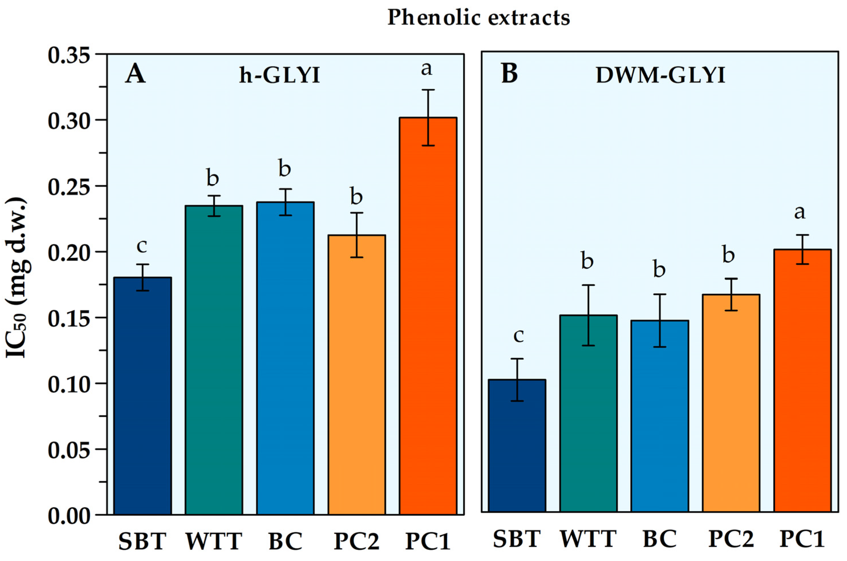 Plants 12 01150 g001 Plants 12 01150 g001