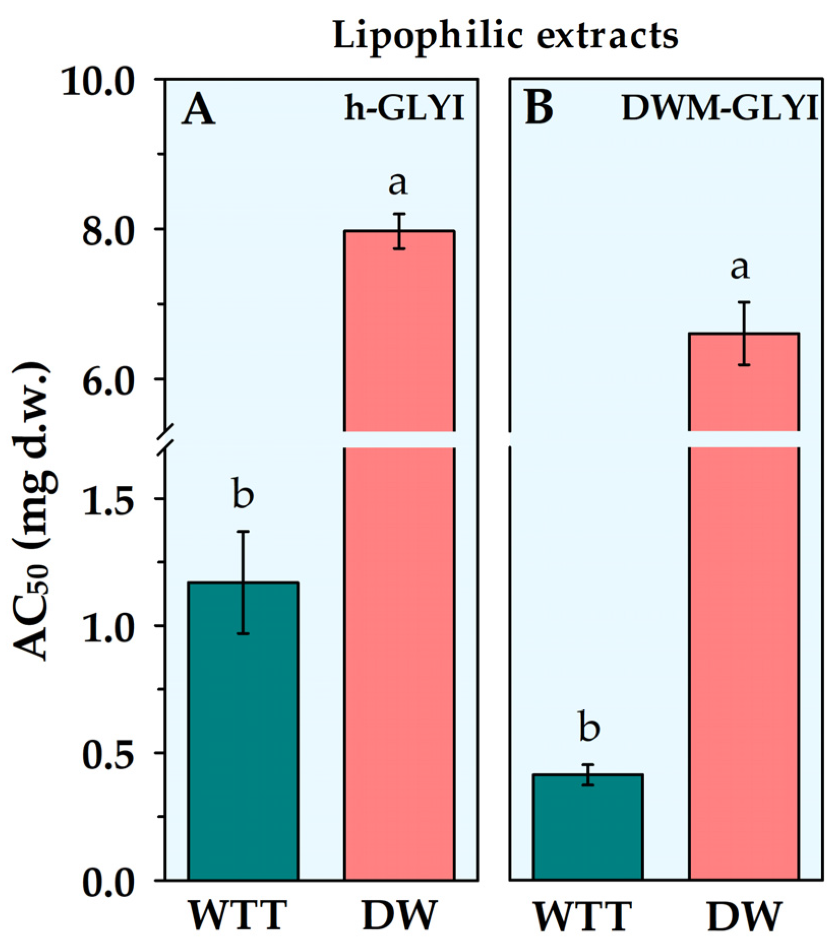 Plants 12 01150 g002 Plants 12 01150 g002