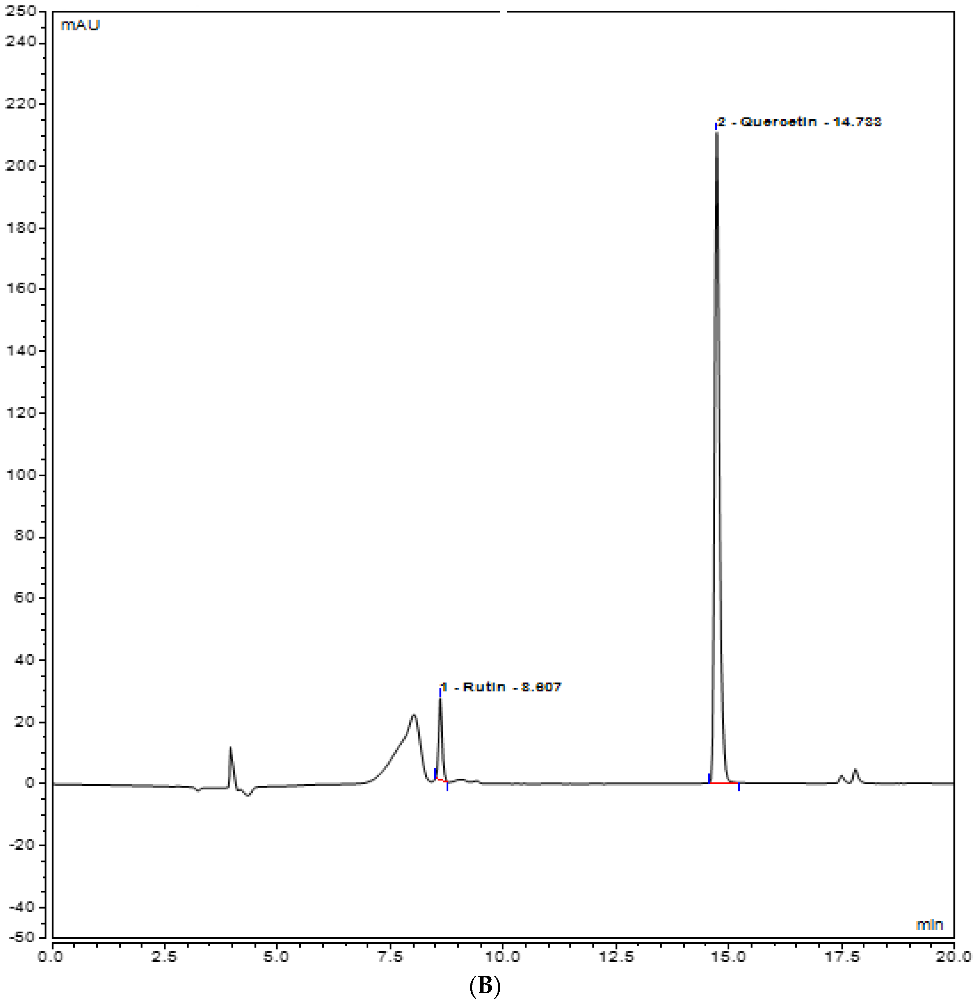 Plants 12 01151 g006b Plants 12 01151 g006b