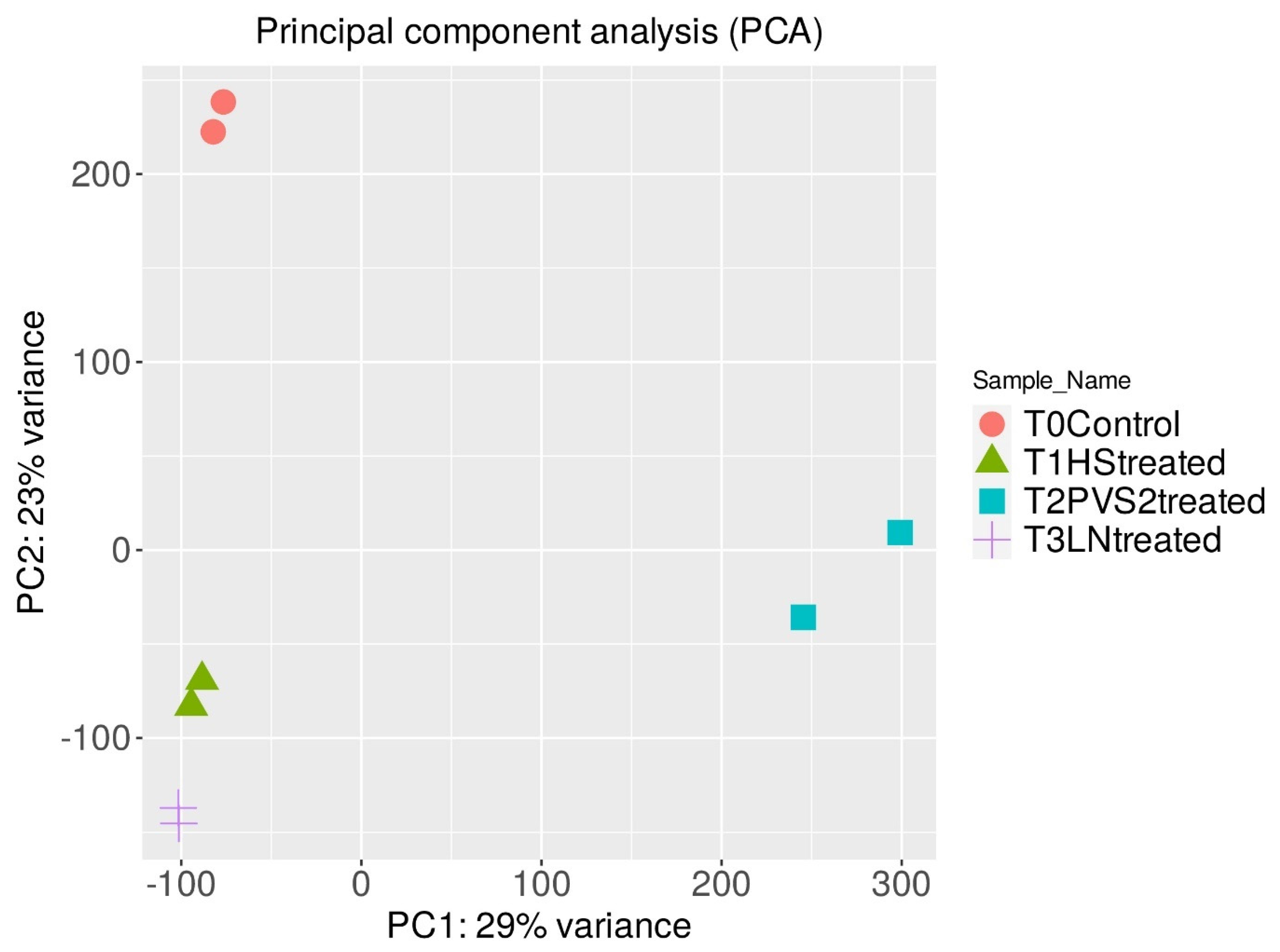 Plants 12 01165 g001 Plants 12 01165 g001