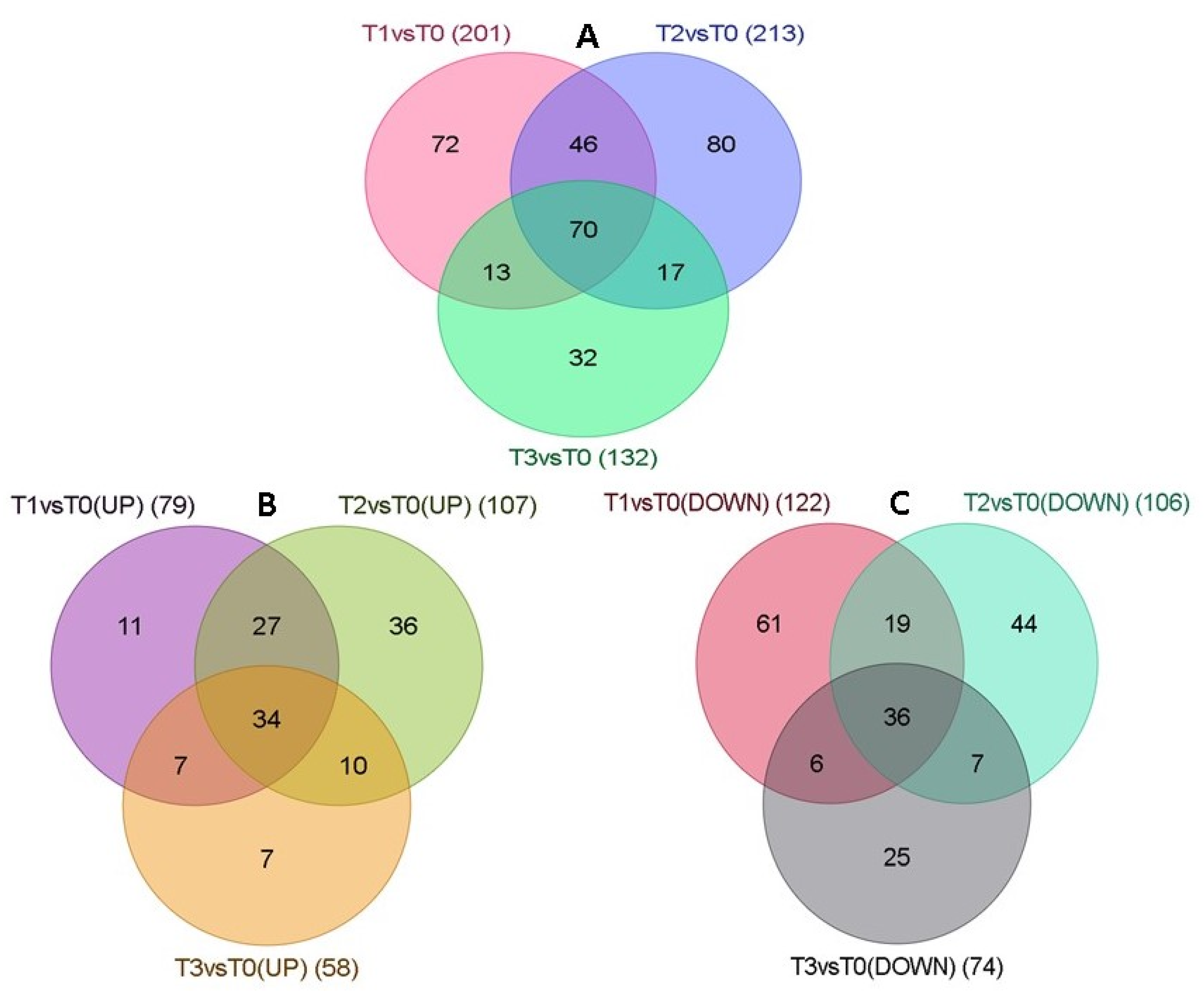 Plants 12 01165 g002 Plants 12 01165 g002